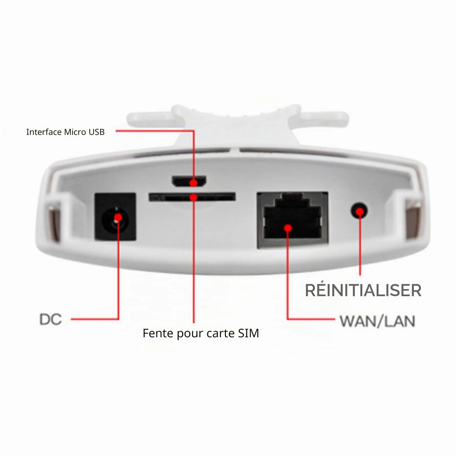 Routeur WiFi 4G LTE Extérieur POE avec Emplacement Carte SIM et Modem 300 Mbps, 2 Antennes 5 dBi, Mobile WiFi