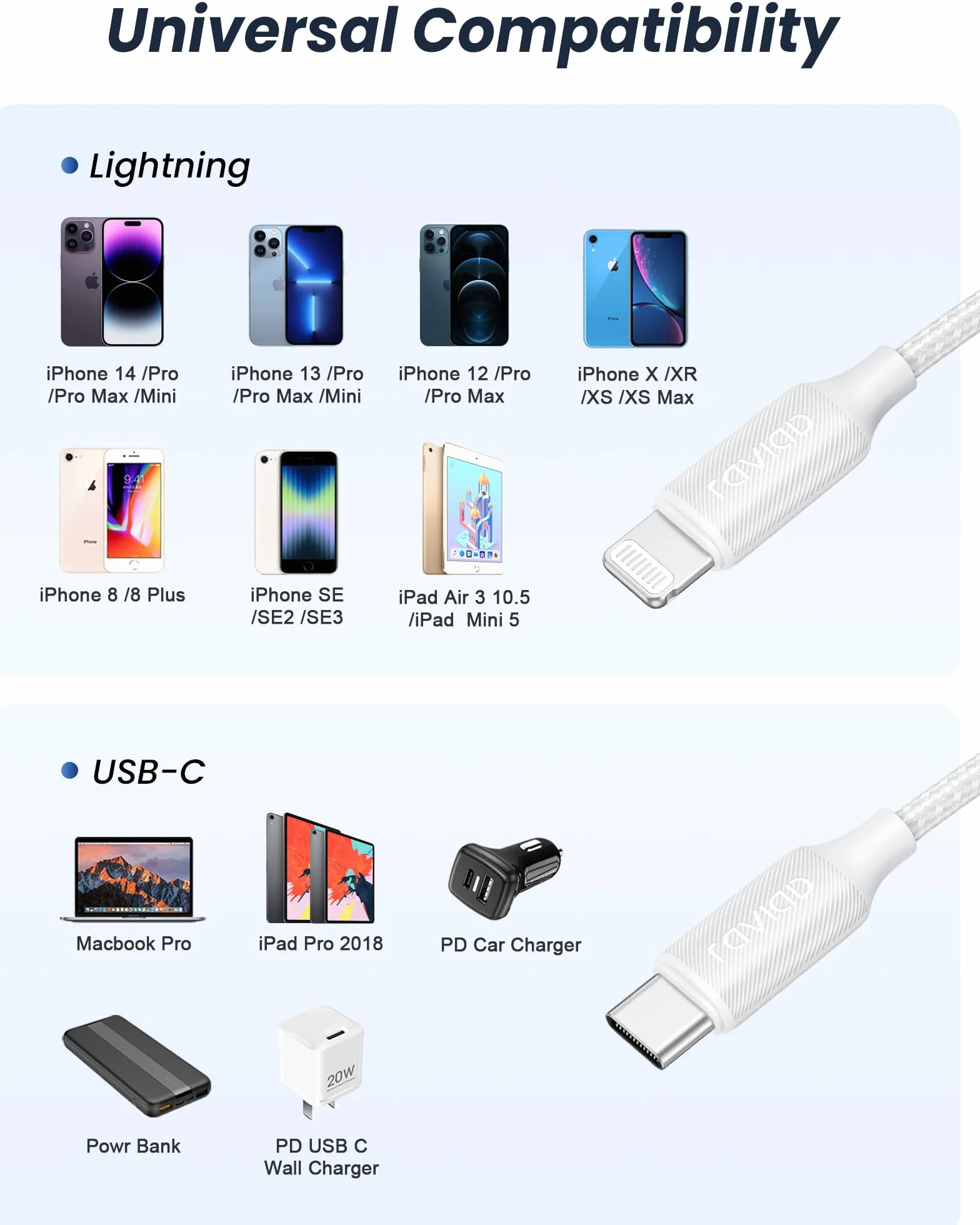 RAVIAD Câble USB C vers Lightning 2M MFi Chargeur Rapide Power Delivery pour iPhone 14 13 12 11 Pro Max Mini XR XS Max X 10 8 7 SE 2020 iPad Blanc