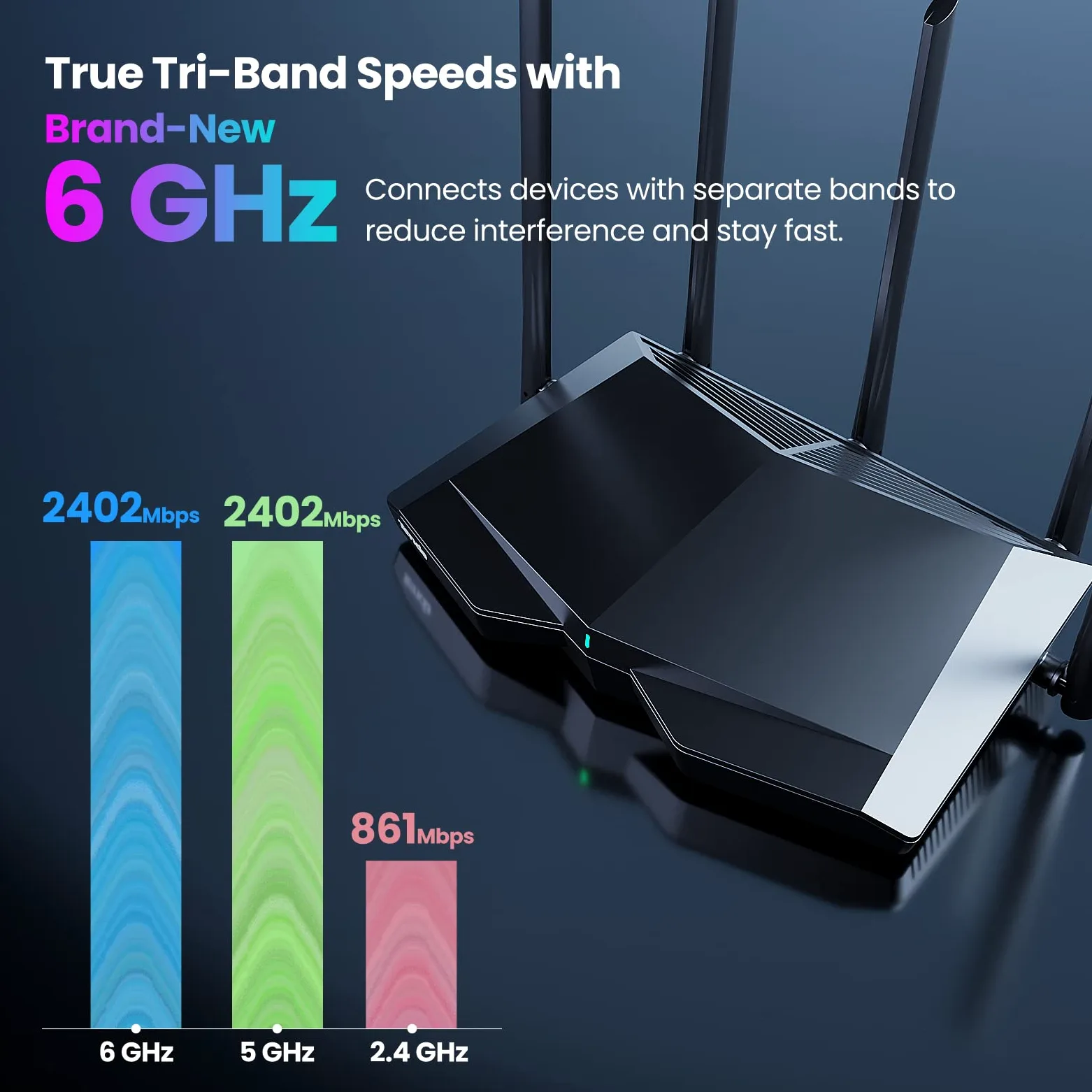Tenda AXE5700 Routeur WiFi 6E Tri-Band (RX27 Pro)