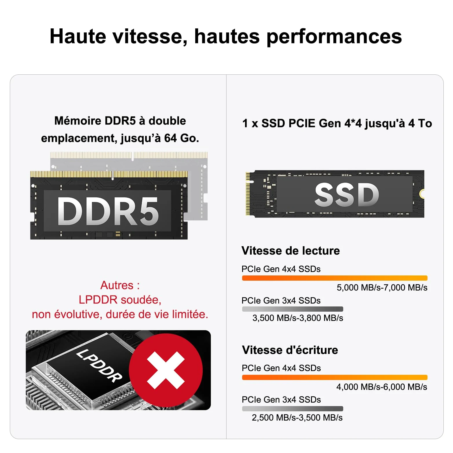 GEEKOM A6 Business Mini PC avec AMD Ryzen 7 6800H, 16Go DDR5 RAM, 1TB SSD | (Extensible), AMD Radeon 680M, USB4,2.5G LAN, Lecteur SD, Silencieux Mini Ordinateur Métallique Boîtier en Aluminium