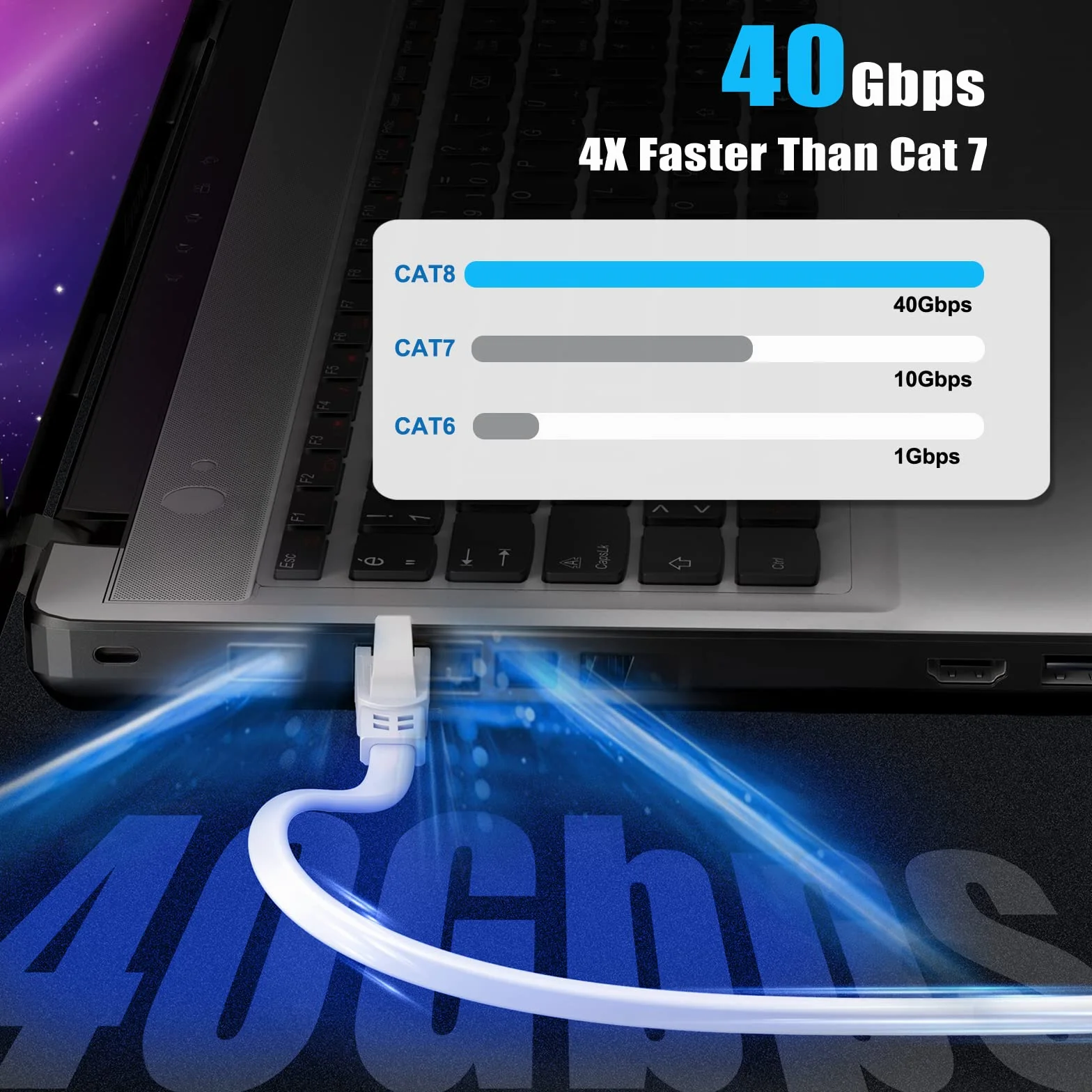 Câble Ethernet Cat 8 0,5m STP RJ45 40Gbps 2000MHz Plat LAN