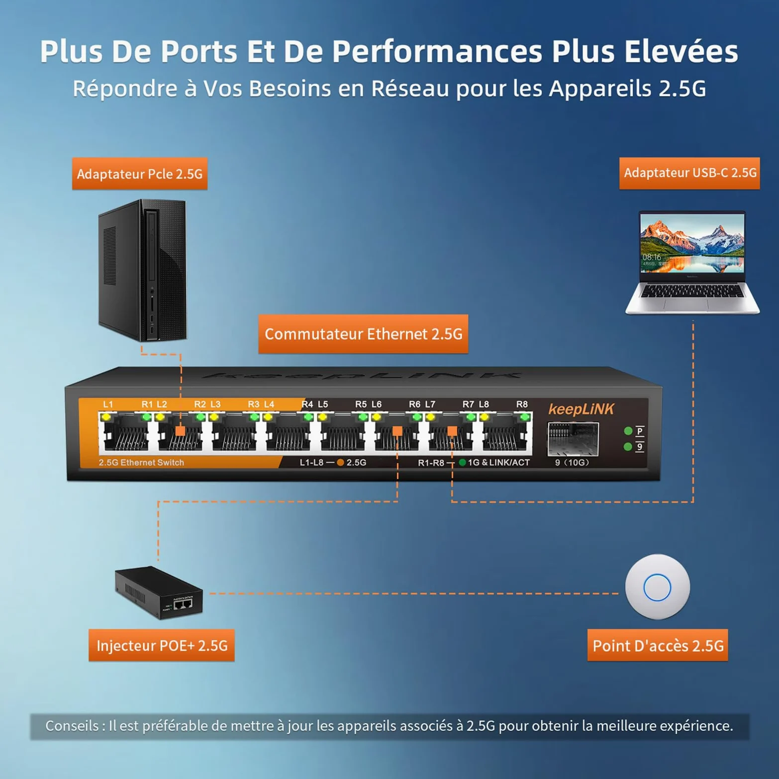 Switch Ethernet 2.5G 8 Ports, Switch Multi-Gigabit Non géré, Capacité de Commutation 60Gbps, Silencieux, sans Ventilateur, de Bureau / Montage Mural