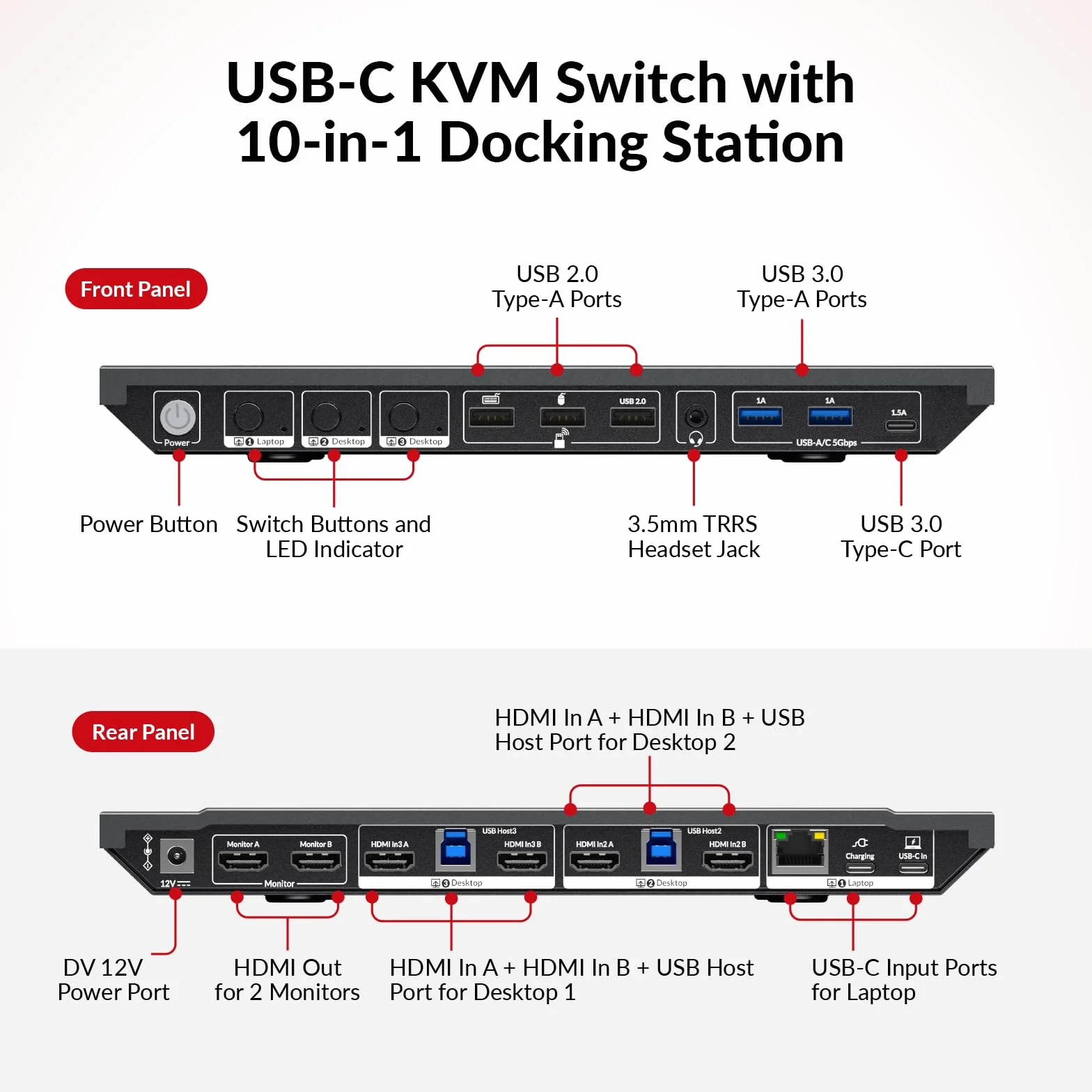 AV Access Station d'accueil Commutateur KVM pour 1 ordinateur portable et 2 PC de bureau, double moniteurs 4K@60Hz, émulation EDID, charge USB-C 100W,1G Gigabit, taux de rafraîchissement élevé