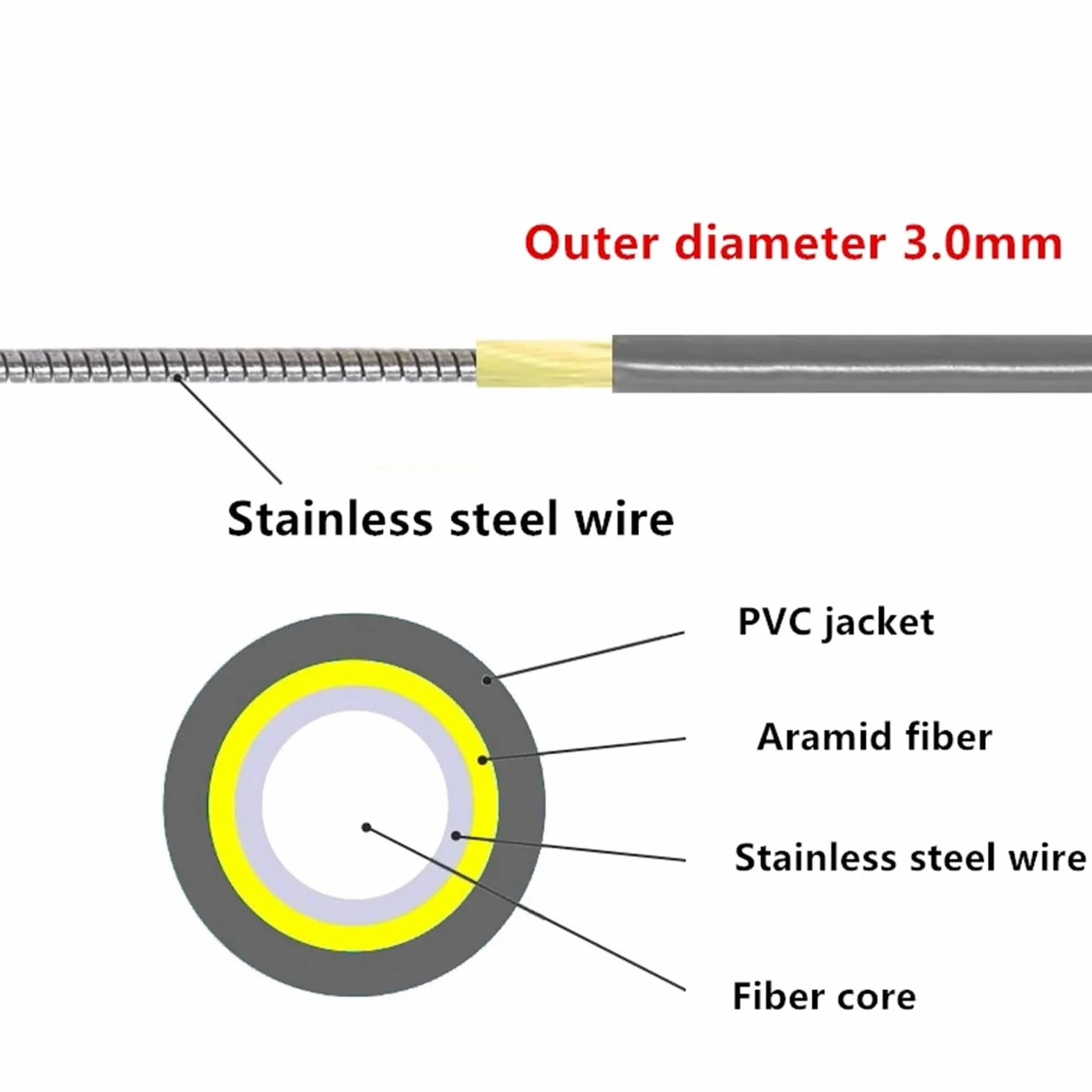 Câble à fibre optique blindé en PVC multimode OM1 62,5/125 Simplex/Duplex - 2 cœurs - Connecteurs LC FC-SC-ST - 60 m à 120 m - LC 1 fil - 120 m
