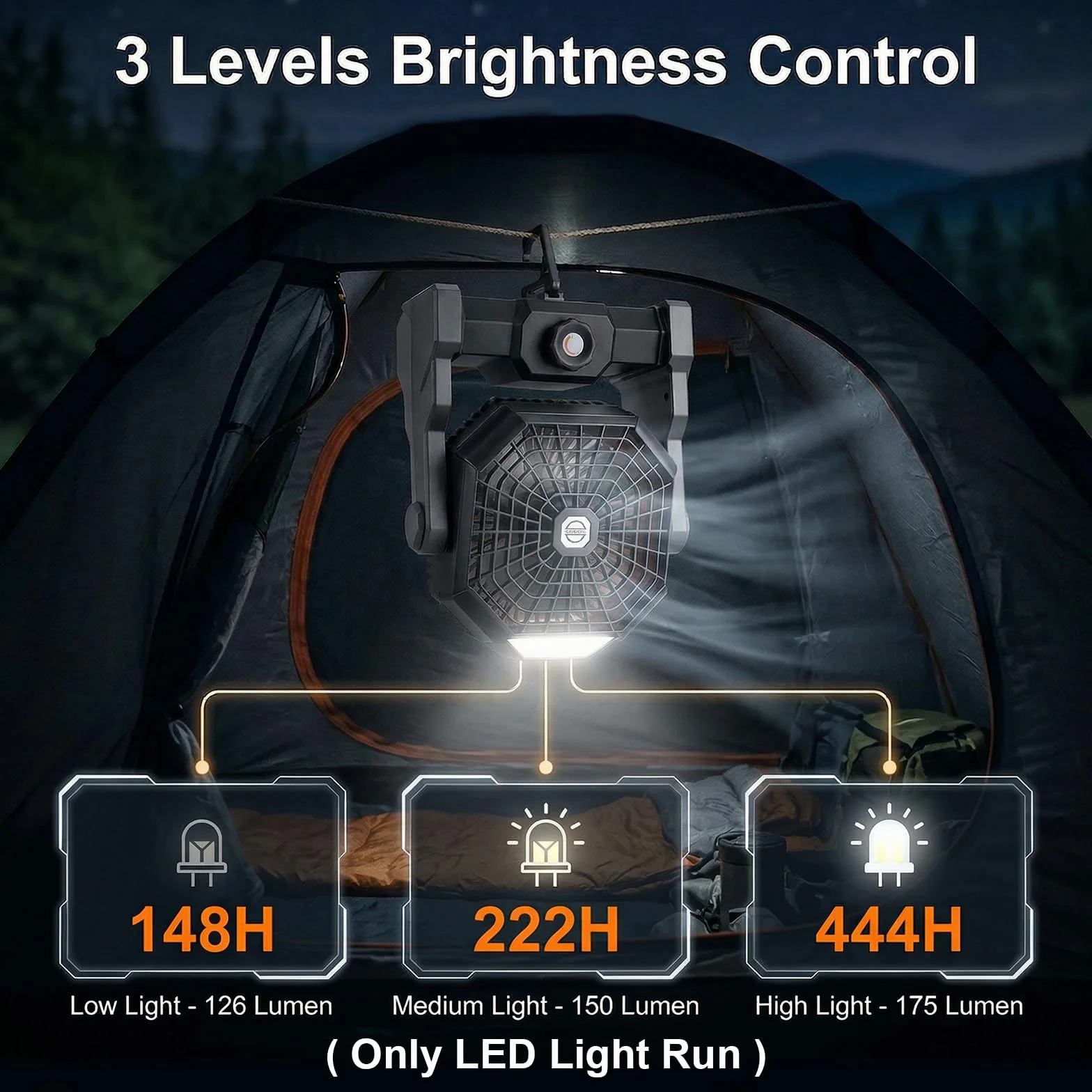 Qoosea Ventilateur de Camping Portable 24000mAh 3 en 1 avec Lumière LED 4 Vitesses