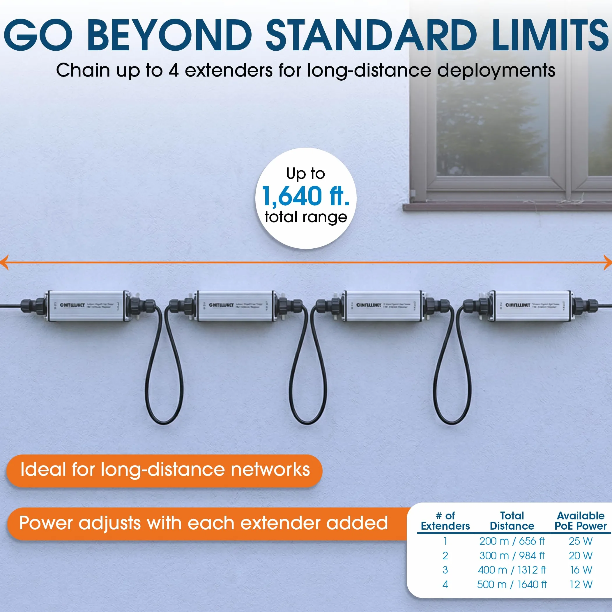 Extender Repeater PoE + Gigabit high-power pour extérieur