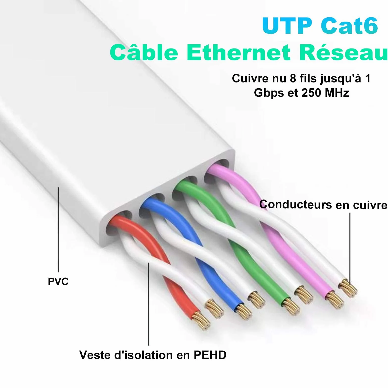 Nixsto Câble Ethernet 15m RJ45 Cat 6 Cable Réseau Haut Débit Blanc