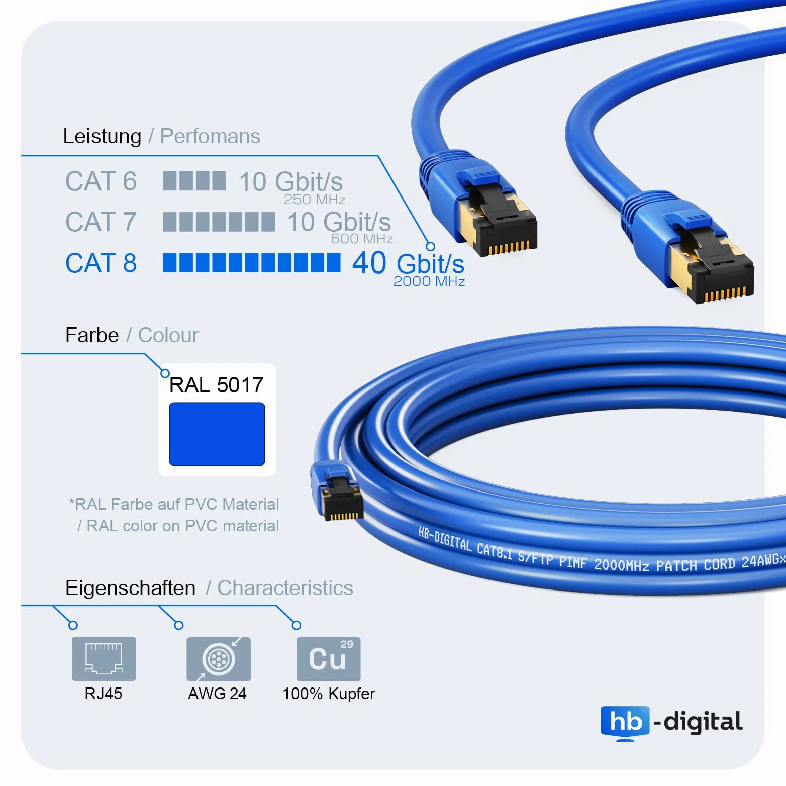 HB-DIGITAL 20m Câble RJ45 CAT 8 Cordon de brassage - Certifié GHMT - Cable Réseau Blindé AWG 24 S/FTP LSZH 40Gbps 2000MHz cuivre pur avec connecteurs dorés pour Switch PC TV Console de Jeux - Bleu
