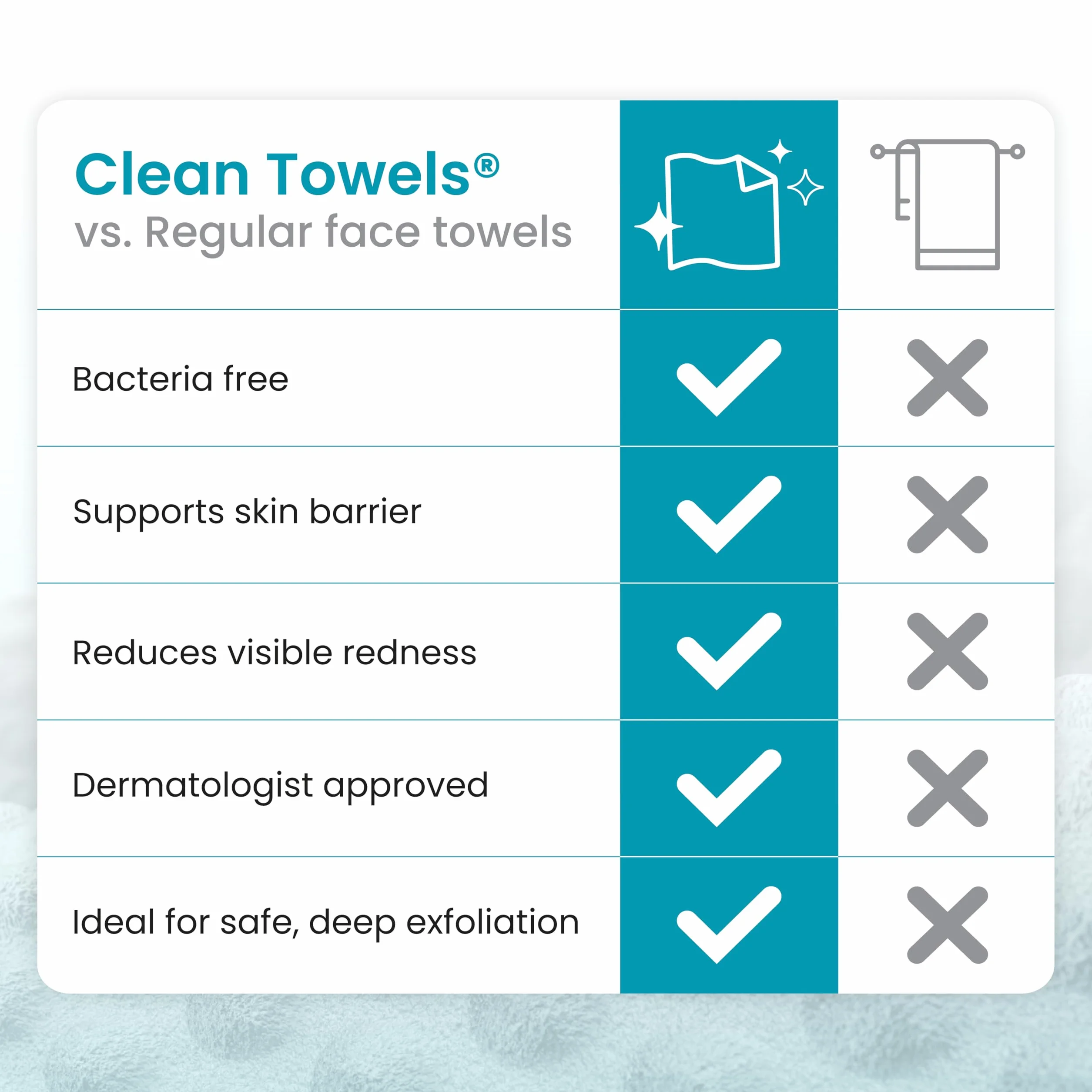 CLEAN SKIN CLUB Blemish Control Clean Towels XL lingettes exfoliantes visage 50 pièces