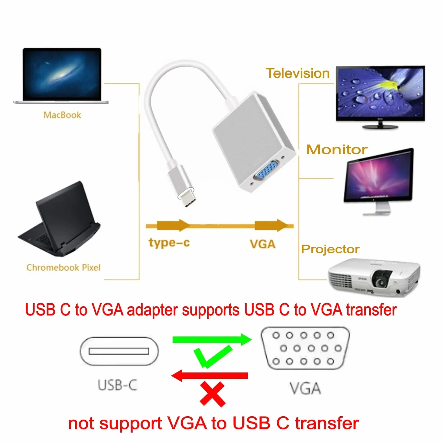 Adaptateur USB C vers VGA, Thunderbolt 3/4 USB 3.1 Type-C mâle vers VGA Femelle pour MacBook Pro, iPhone 16/15 Pro/Max, iPad Pro, Lenovo