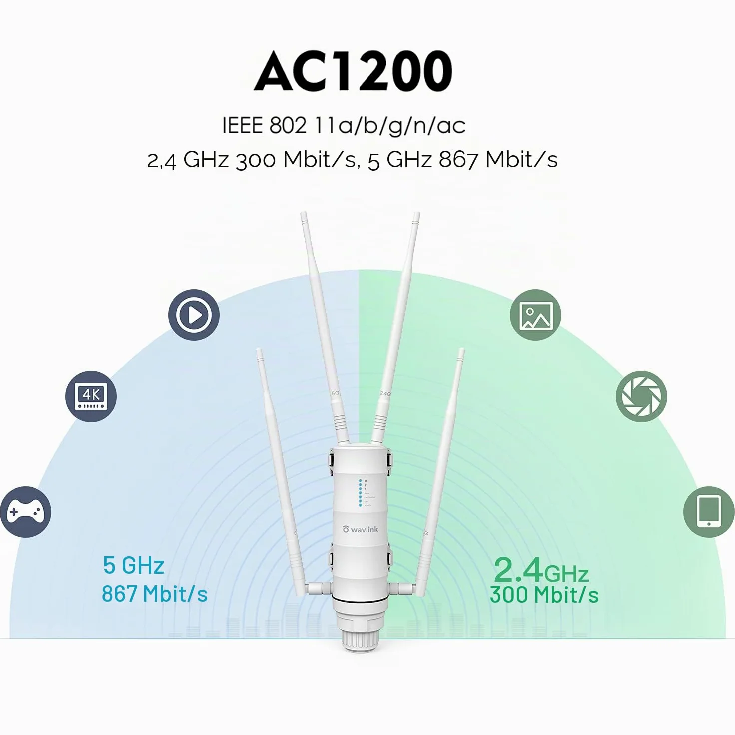 WAVLINK AC1200 Point d'accès sans Fil extérieur avec Couverture Longue portée répéteur WiFi Double Bande 2.4 + 5G avec PoE, Port Ethernet Gigabit