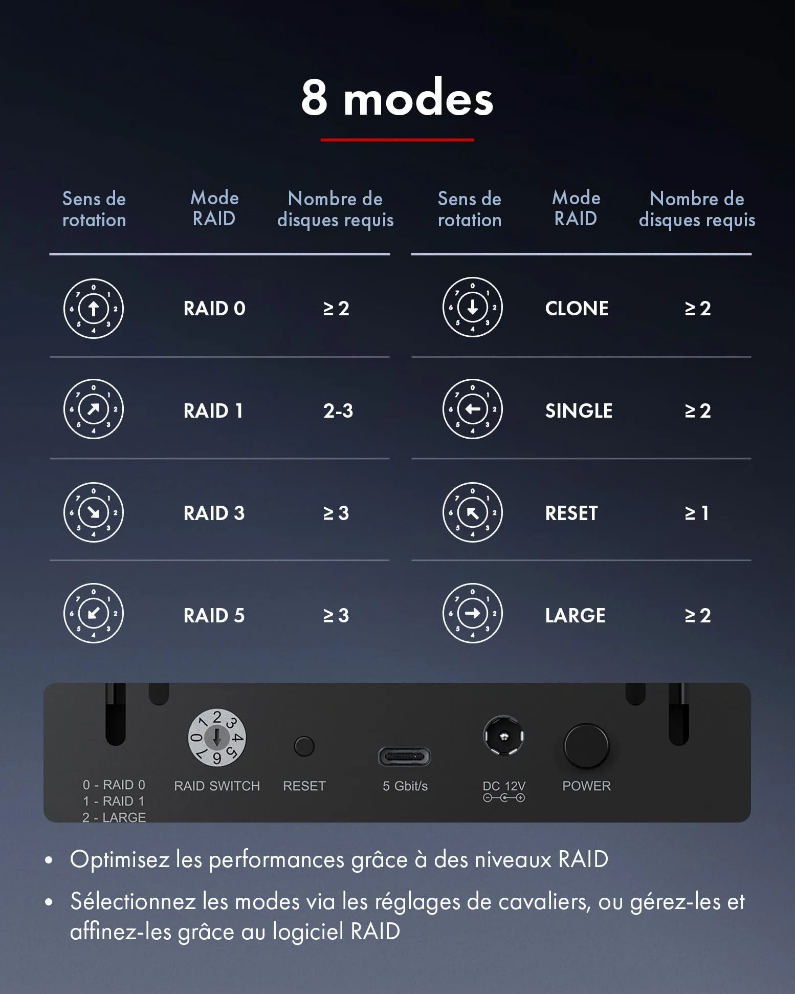 ICY Box Boîtier Raid 5 Baies pour HDD/SSD 2,5"/3,5", Stockage Das USB-C avec USB 3.2 Gen 1 (5 Gbps), HotSwap SATA III Enclosure, Modes 0/1/3/5/LARGE/SINGLE, IB-RD3705-CU3, Heart Raid 3705