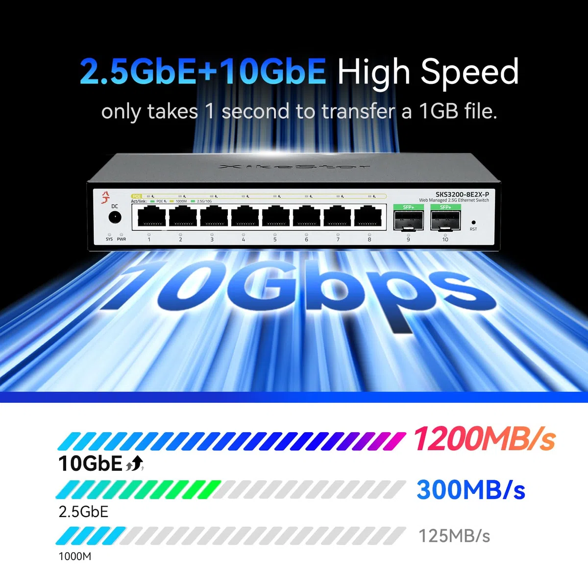 Commutateur PoE+ 10G 8 ports 2,5 G 2 x 10G SFP+ Uplink, L2+ Managed, SKS3200-8E2X-P VLAN/LACP, contrôle par application, pour caméras de surveillance et points d'accès