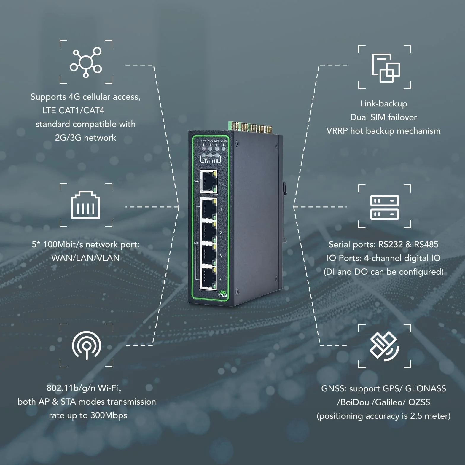 InHand Networks IR305 Routeur VPN industriel Iot LTE 4G (port GNSS et IO)