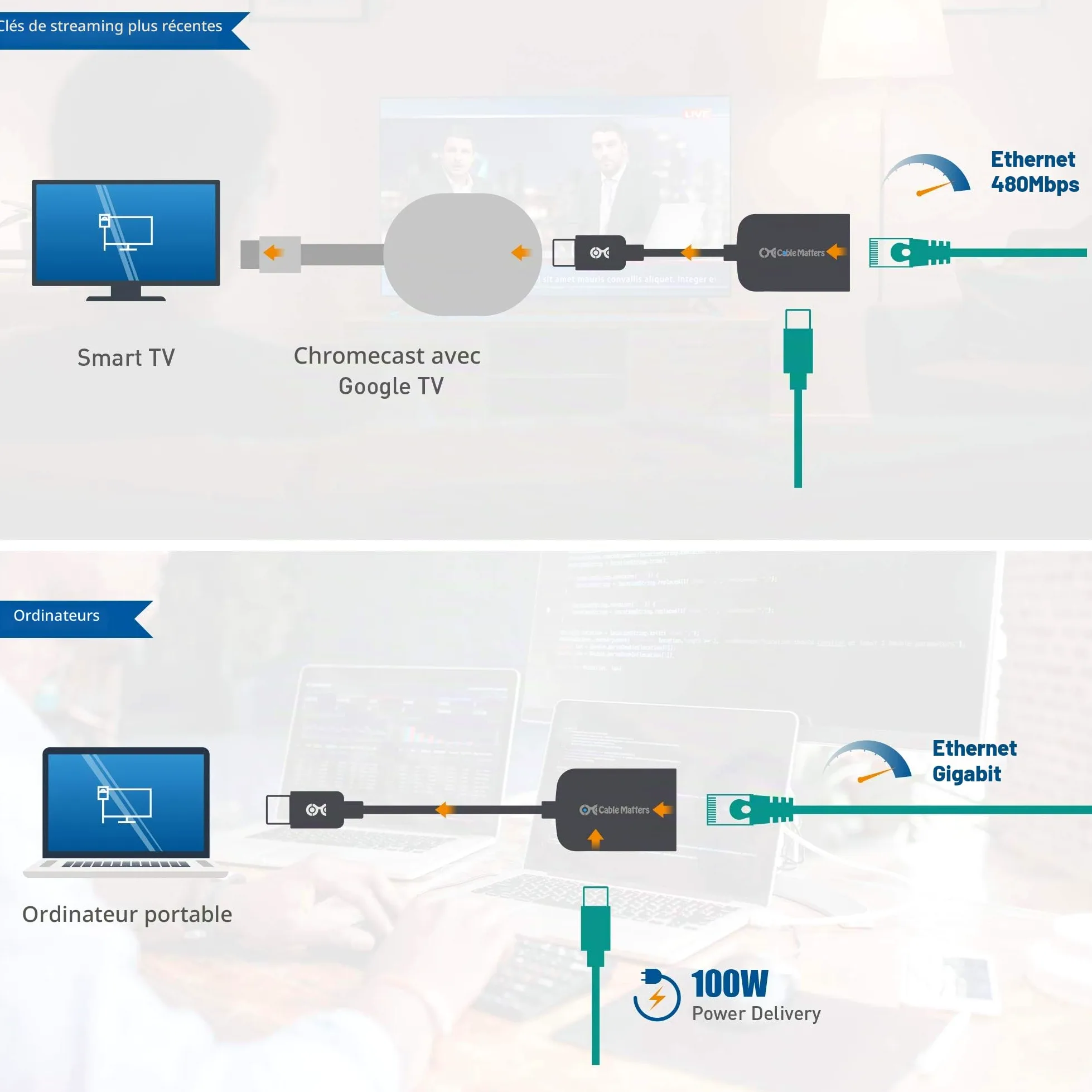 Cable Matters Adaptateur USB C Ethernet Gigabit avec Chargeur 100W - Vitesse Ethernet Filaire jusqu'à 480Mbps pour Chromecast avec Google TV (Version 2020), Ordinateurs Portables et Autres