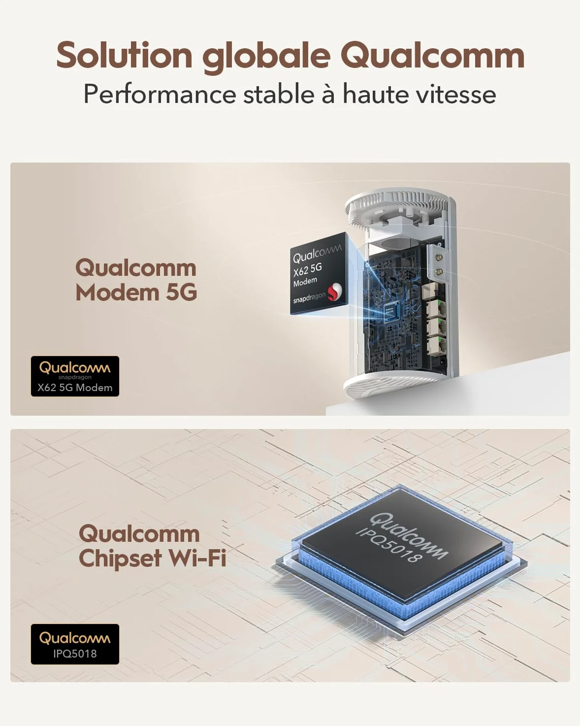Cudy 5G NR AX3000 Wi-FI 6 Routeur, 3 Ports GE, Professionnel, P4 | Version 16, 5G, 3, 4 Gbit/s, Wi-Fi 6 à 2 402/574 Mbit/s, 3 ports GbE, emplacement pour carte Nano SIM, emplacement