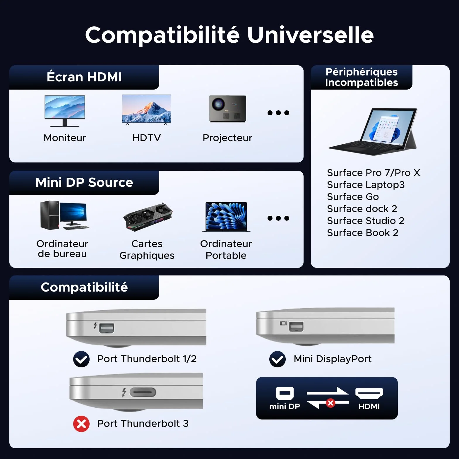 UGREEN Mini DisplayPort vers HDMI Adaptateur 4K 30Hz Thunderbolt 1/2 Unidirectionnel Compatible Mac Mini MacBook Air Pro Moniteur HDTV