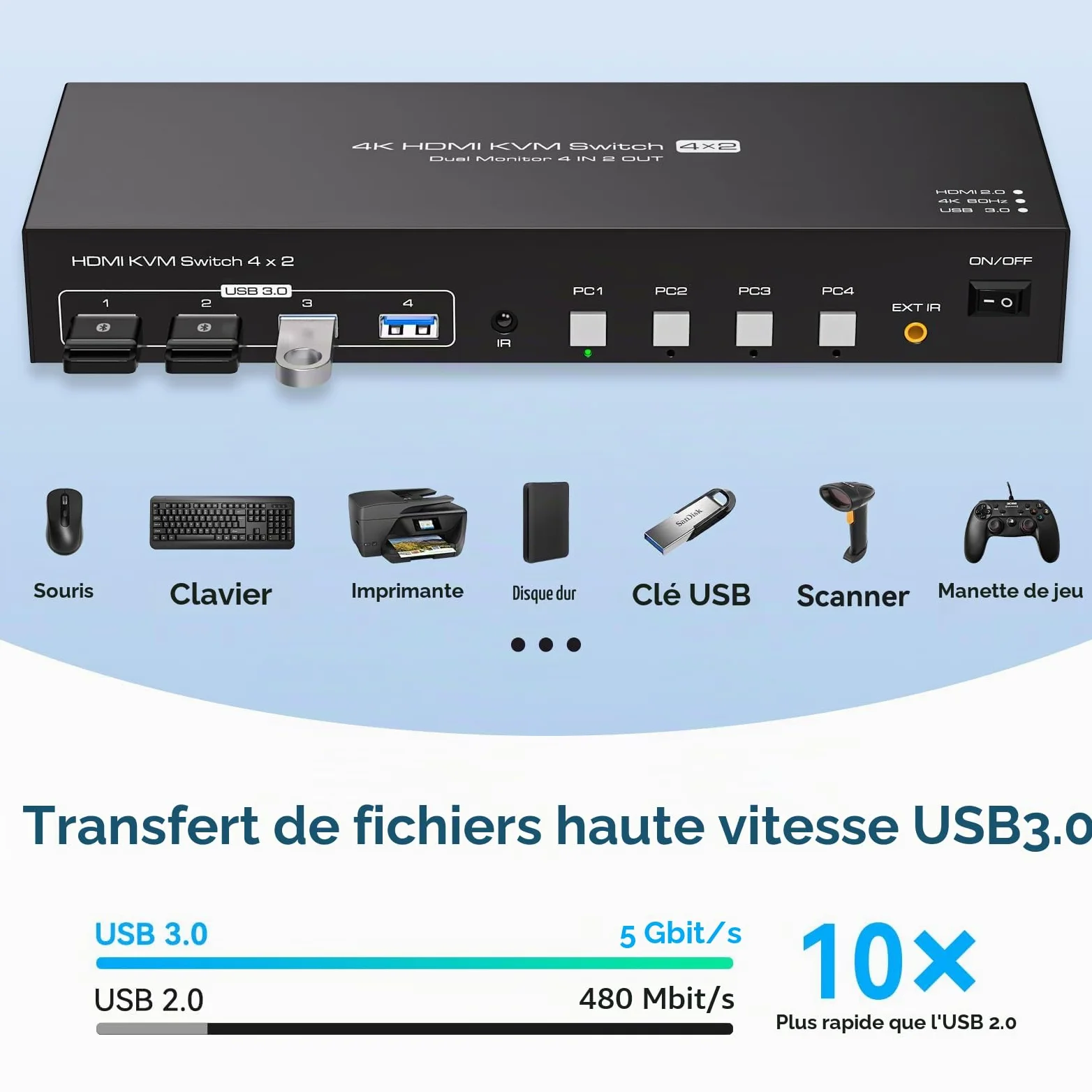 HDMI KVM Switch 4 PC 2 Monitor 4K60Hz Emulation Edid Commutateurs KVM 4 In 2 Out HDMI USB 3.0 Switch Pour 4 Ordinateurs 2 Moniteurs Et 4 Périphériques USB 3.0 Avec Télécommande IR