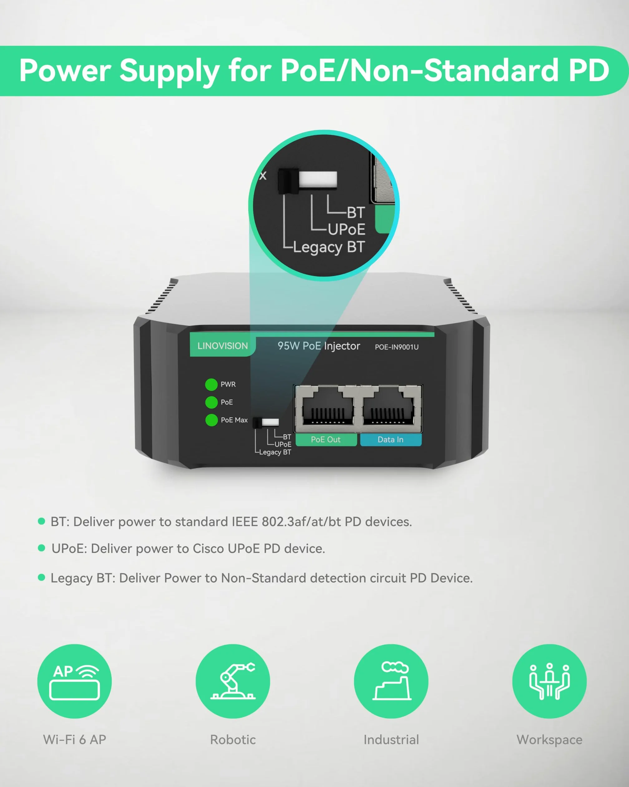 LINOVISION Injecteur PoE Gigabit 90W 802.3bt, compatible avec les appareils PD standard et non standard, Injecteur PoE++ pour caméra PTZ haute consommation d'énergie, téléphone VoIP