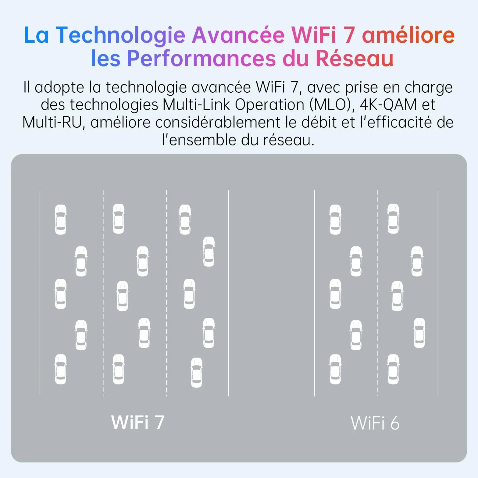 BE6500 Clé WiFi 7 Adaptateur Réseau sans Fil Tri-Bande 6GHz 5GHz 2.4GHz USB Longue Portée Antenne à Gain Élevé Compatible Windows 11/10 WPA3