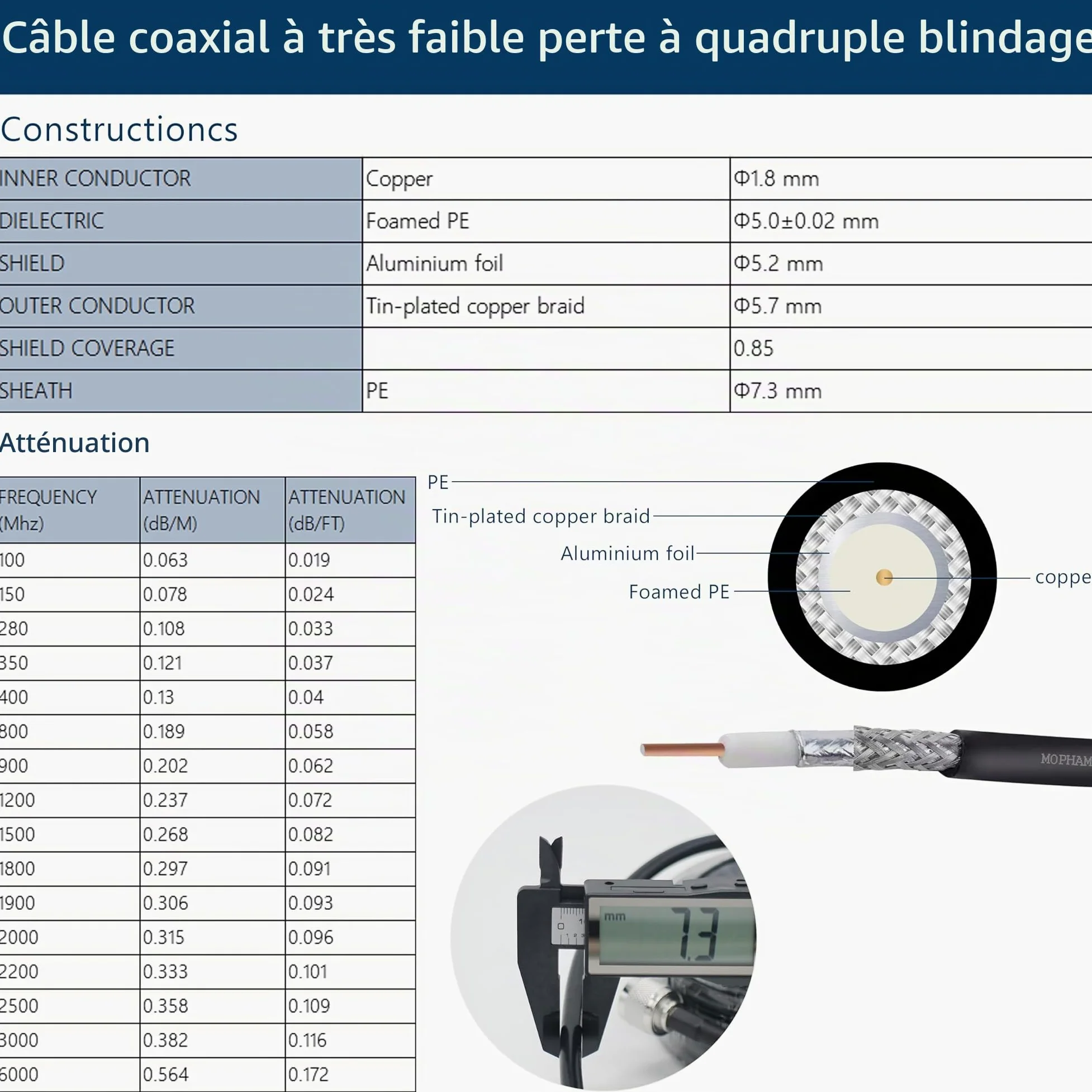 Double Polarisation Antenne MIMO 4G 5G LTE 698-3800 MHz avec Double câble coaxial à Faible Perte de 10 m Compatible avec Les routeurs/modems/hotspots avec Ports externes SMA/TS9
