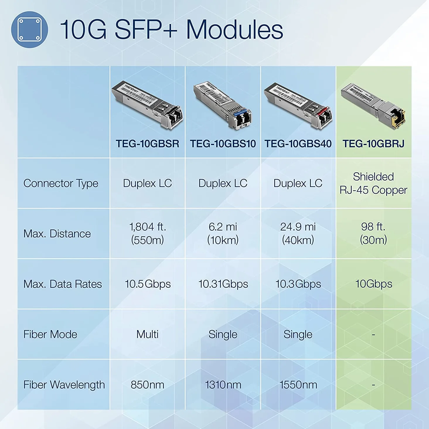 TRENDnet Module SFP+ en cuivre RJ-45 10 G, convertit Un Emplacement SFP+ Standard en Un Port RJ-45 Multi-Gigabit, connecte des appareils jusqu'à 30 m, branchable à Chaud, argenté, TEG-10GBRJ