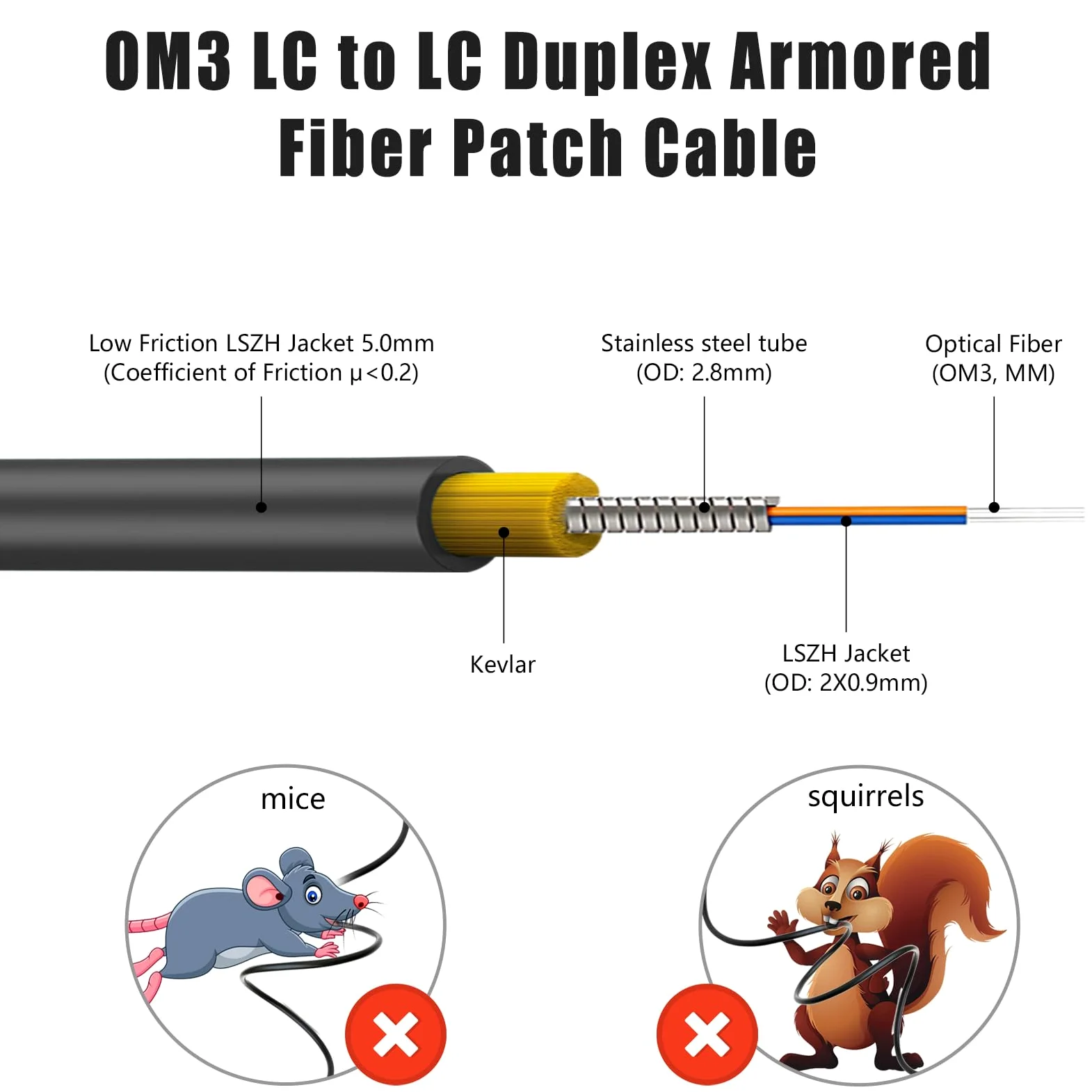 OM3 Câble de raccordement en fibre optique blindée, 20 m, LC vers LC extérieur, LSZH 10 Go, multimode Duplex 50/125um, options de longueur : 5 m-200 m, LSZH-20 m