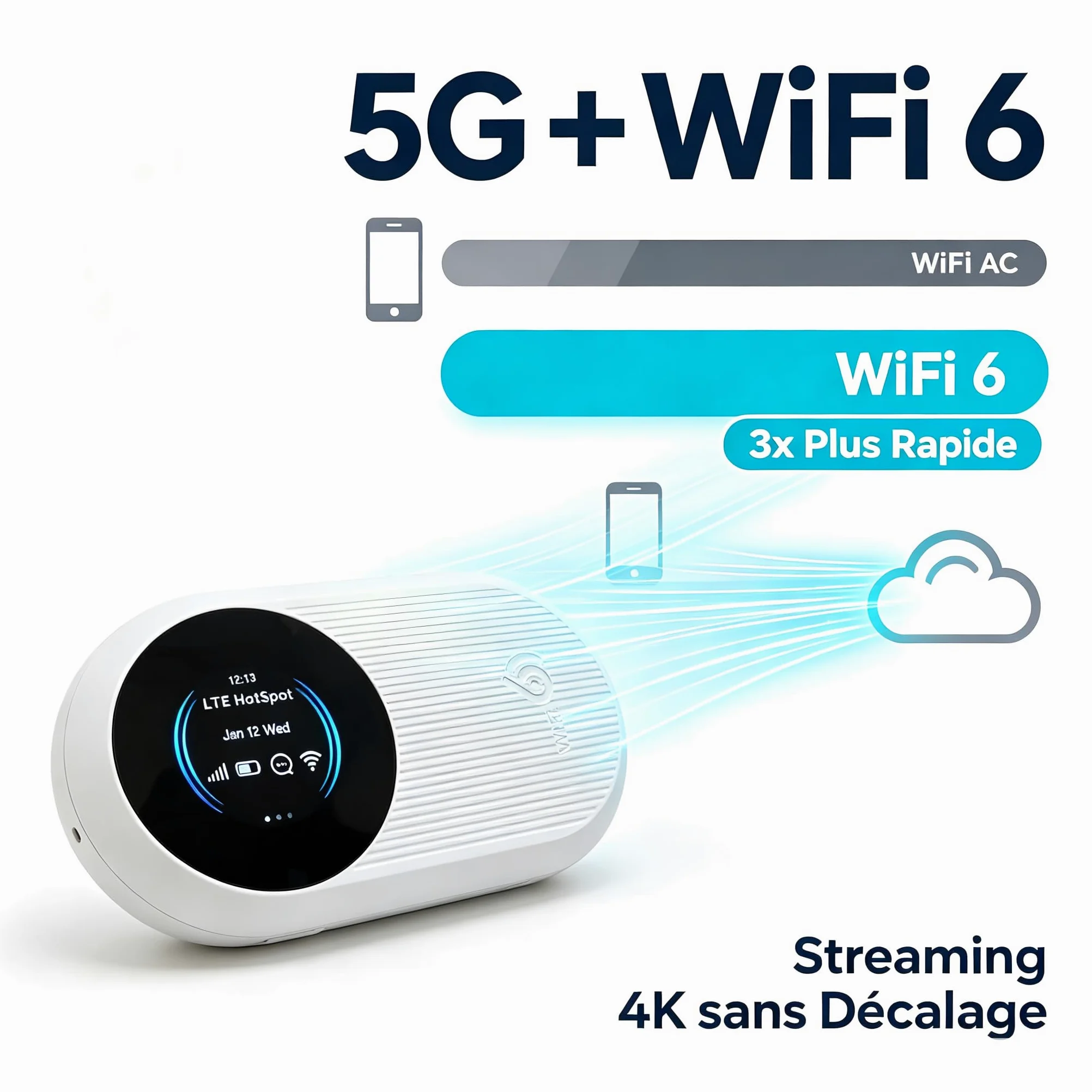 Routeur 5G Portable WiFi 6 Double Bande,Hotspot Déverrouillé Slot Carte SIM | WPA3 sécurisé,Internet nomade 300Mbps,15 appareils,Écran LCD débit & connexions,14h autonomie,USB-C,opérateurs,télétravail