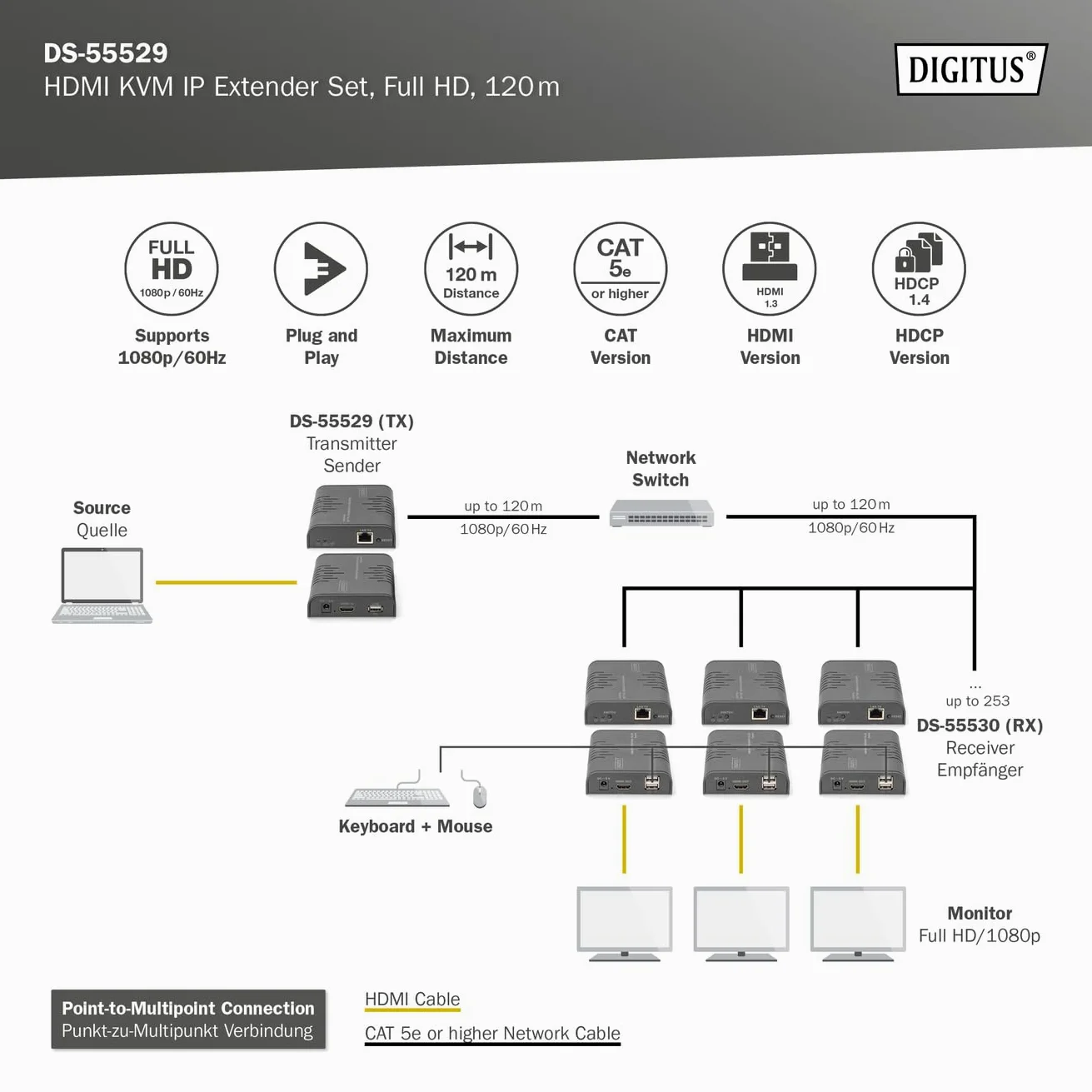 DIGITUS DS-55529 Extender/Splitter KVM HDMI - Full HD 1080p 60 Hz - 120 m Via câble LAN/Illimité Via Ethernet (Compatible IP) - Kit : émetteur & récepteur - HDMI 1.3 & HDCP 1.4