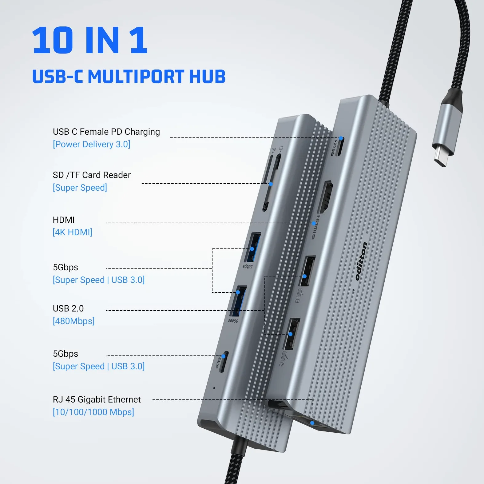 Hub USB C, oditton 10 en 1 Adaptateur USB C avec HDMI 4K, 2* USB-A 3.0, 2* USB-A 2.0, 5Gbps USB-C Port de Données, 100W PD, Ethernet, Parte SD/TF Station d'accueil pour MacBook, iMac, et Plus.