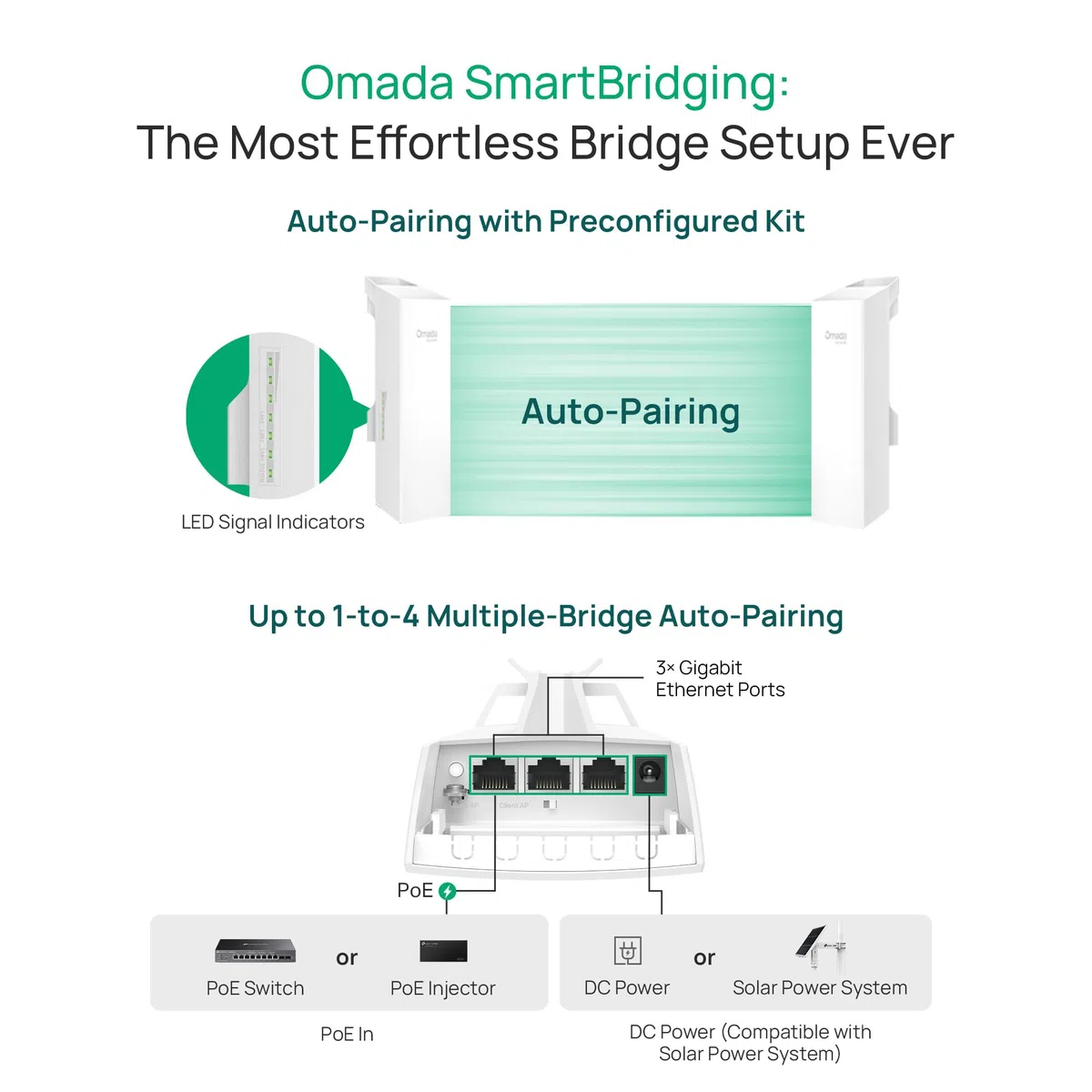 TP-Link Omada EAP211-Bridge KIT | Pont sans fil point 5 GHz 867 Mbps | Accès longue portée interne/externe, 0,6 miles | Mesh, MU-MIMO | SDN intégré | Accès cloud