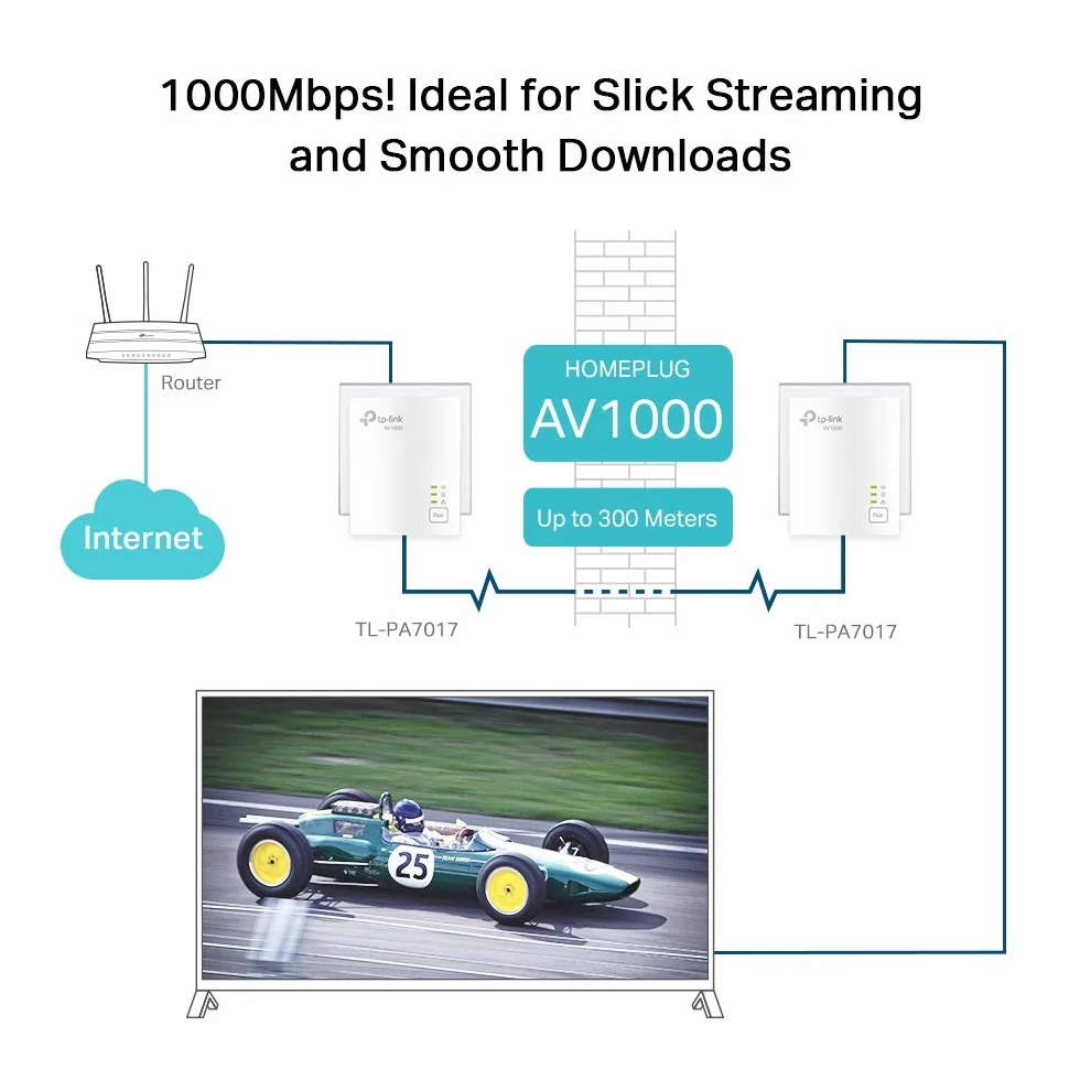 TP-Link 1-Port Gigabit Powerline Starter Kit, Data Transfer Speed Up to 1000 Mbps, Ideal for HD/3D/4K Video Streaming & Online Gaming(for Wired Only), No Configuration Required (TL-PA7017 KIT)