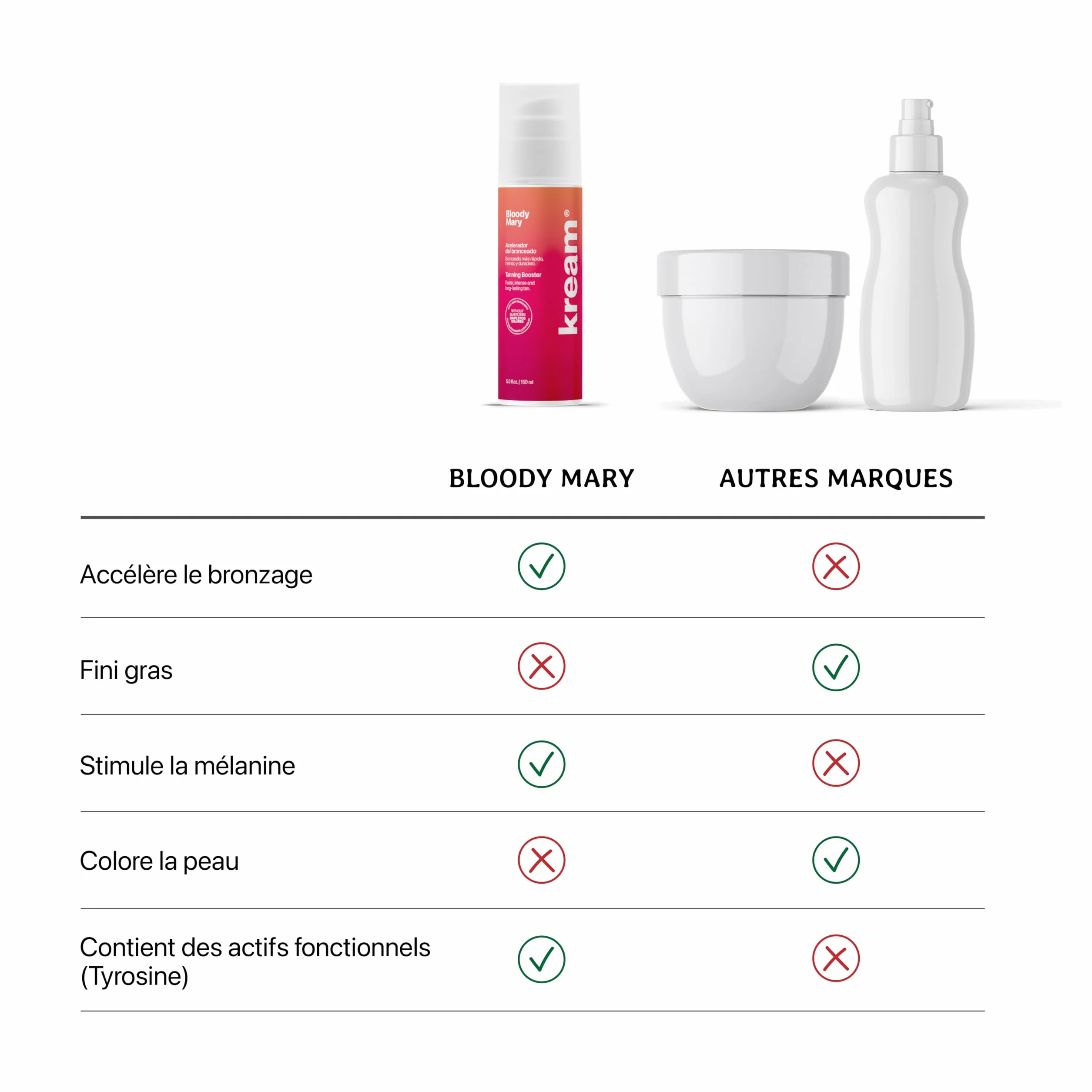 KREAM Crème hydratante Accélérateur de bronzage Corps 150 ml
