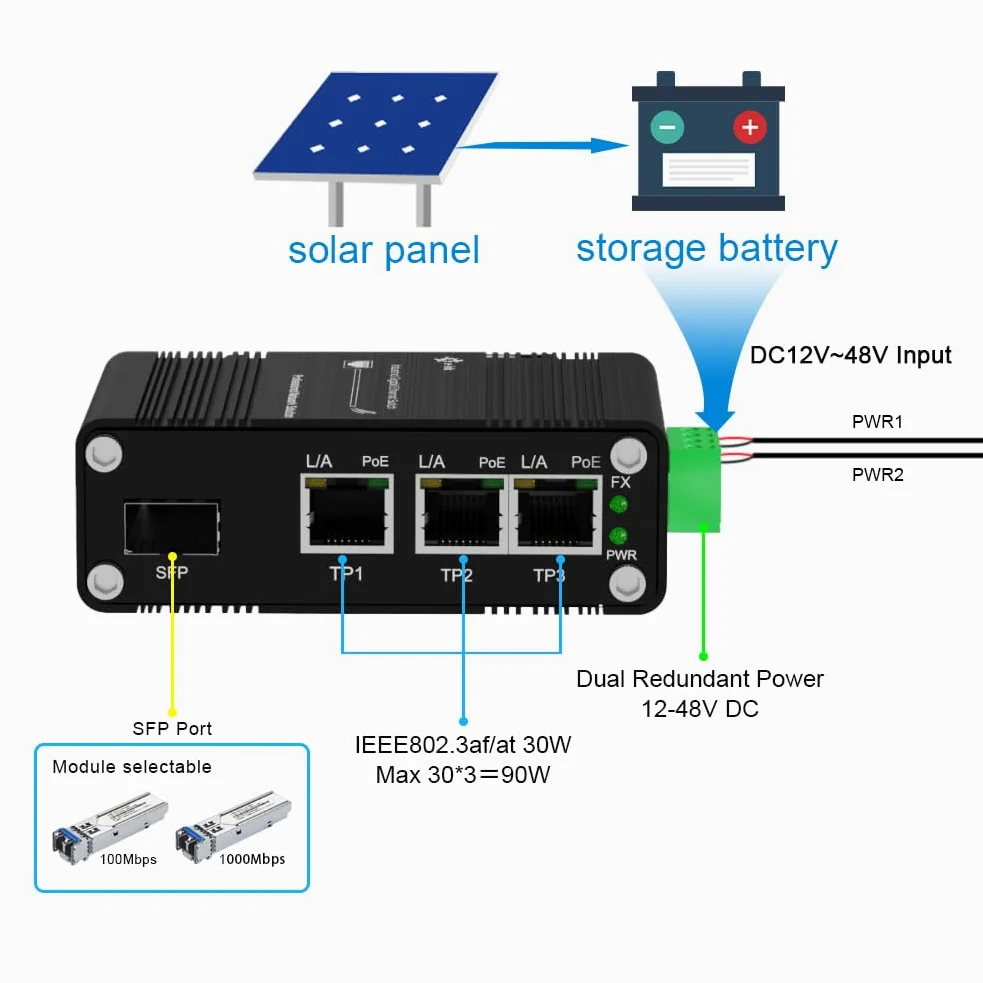Commutateur Gigabit industriel à 3 ports PoE Ethernet PoE+ Commutateur fibre avec fente SFP adaptative 100/1000 M SFP rail DIN non géré 10/100/1000 Mbps Commutateur réseau IEEE802.3af/at 30 W