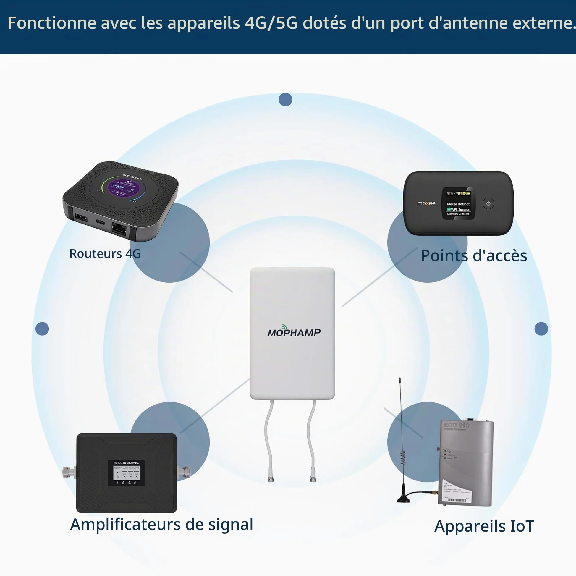 Double Polarisation Antenne MIMO 4G 5G LTE 698-3800 MHz avec Double câble coaxial à Faible Perte de 10 m Compatible avec Les routeurs/modems/hotspots avec Ports externes SMA/TS9