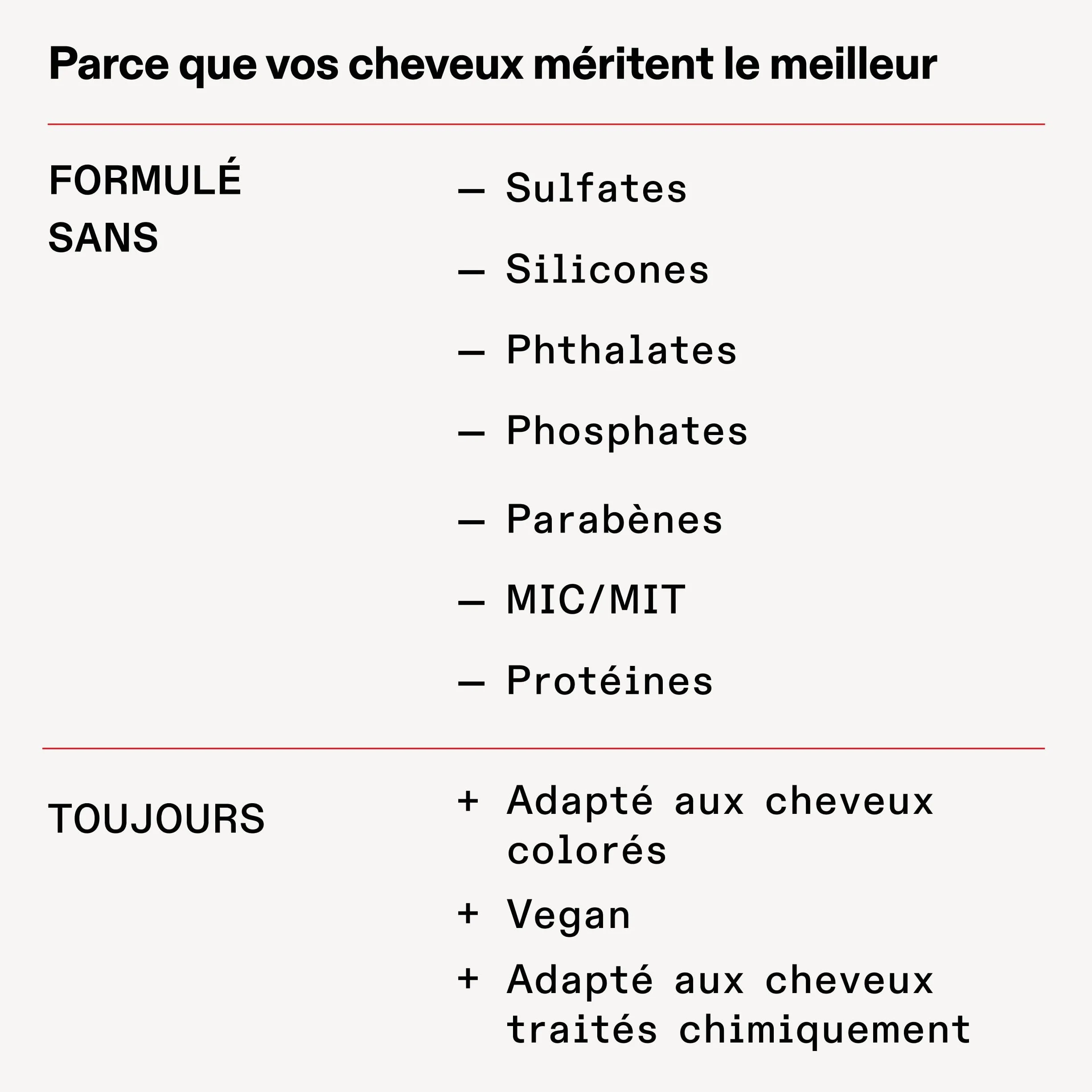 Olaplex 4P Shampoing Violet Révélateur de Blonde, Répare, Hydrate, Illumine Cheveux Blonds, Éclaircis, Gris, Sans Sulfate, 250ml