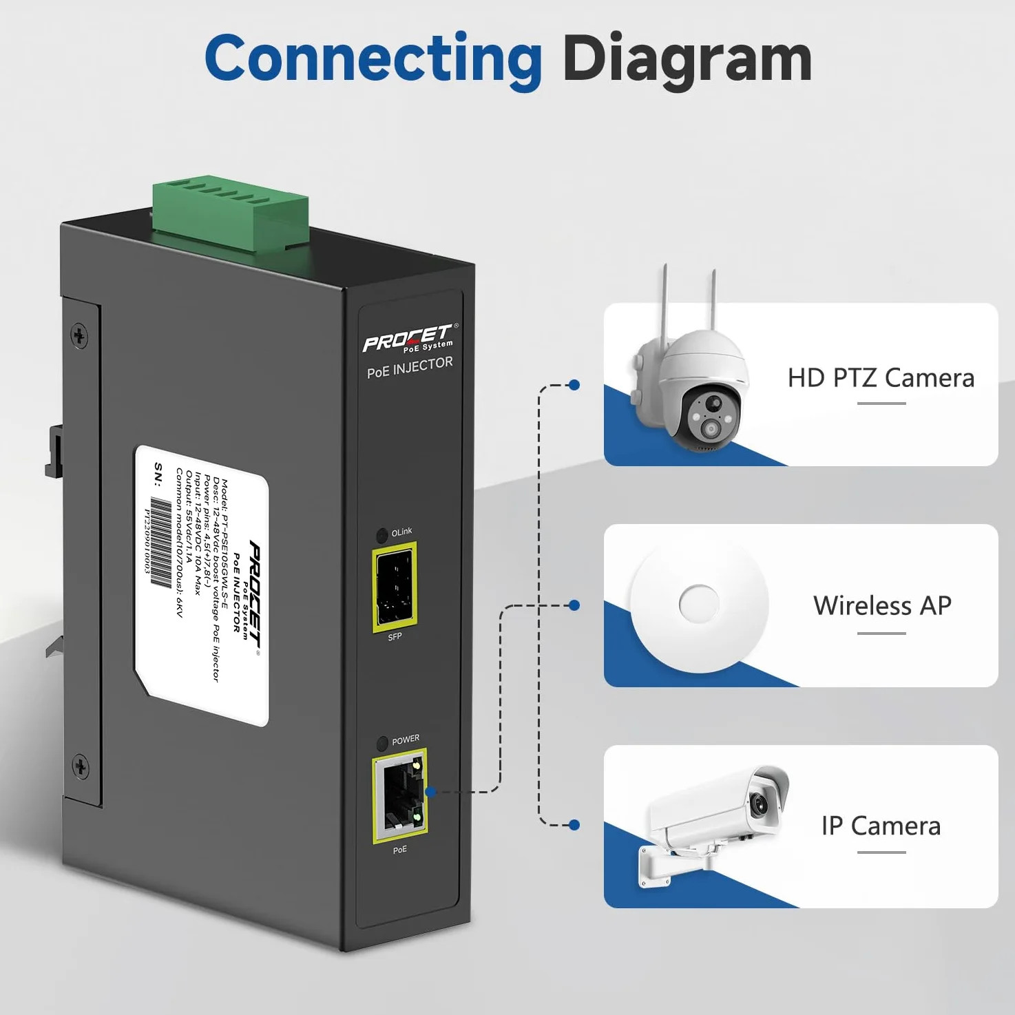 PROCET SFP Fiber PoE Injecteur DIN Rail IEEE802.3bt 60W Industrial Gigabit SFP/Uplink PoE++ Injecteur de puissance pour caméra IP, point d'accès, POS, kiosques