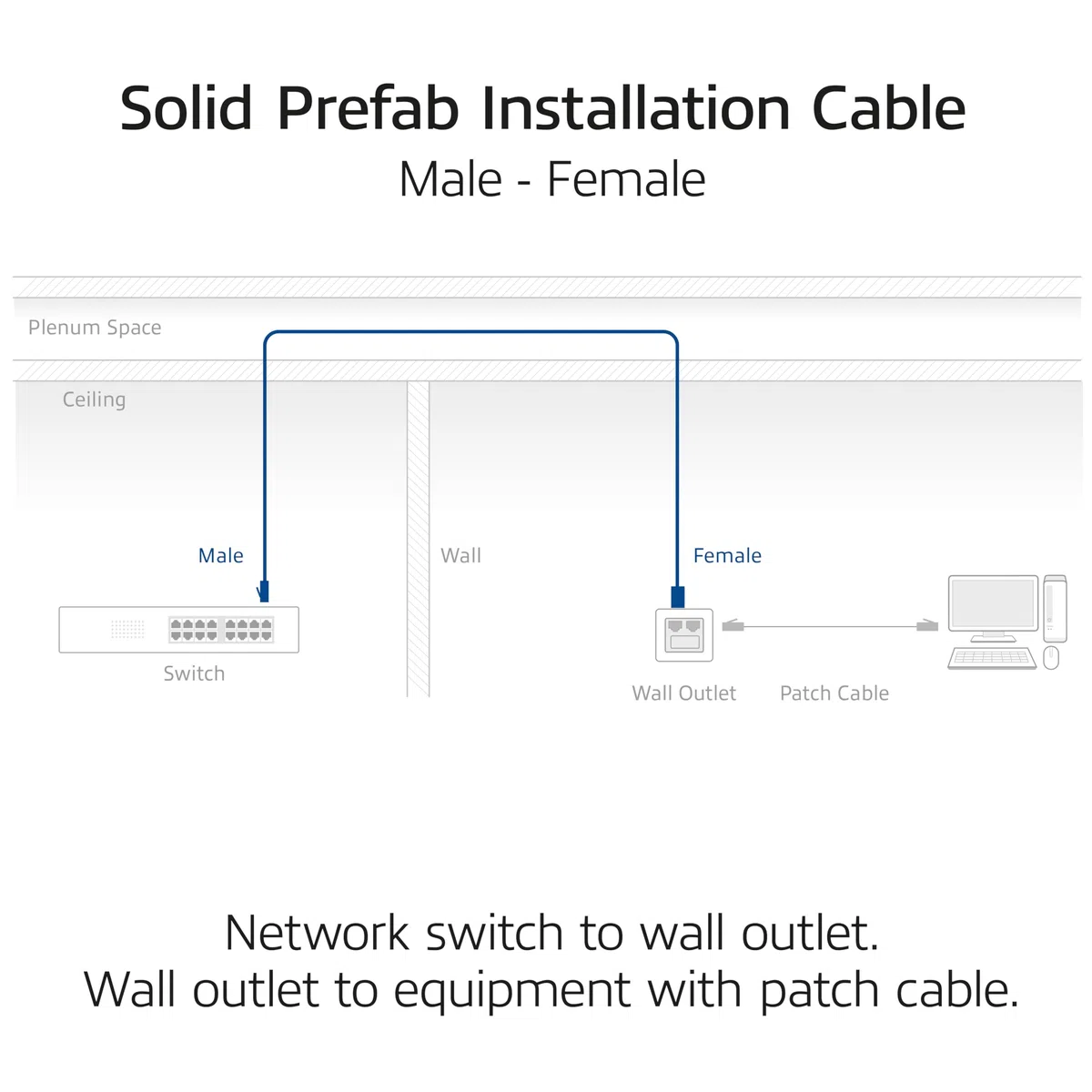 ACT Câble d'installation CAT6A S/FTP, 45 m, pré-assemblé, prise en charge 4PPoE, 100 W, 23 AWG, classification B2ca, connecteur RJ45, pour environnements à haut risque, mâle vers femelle - FB0145