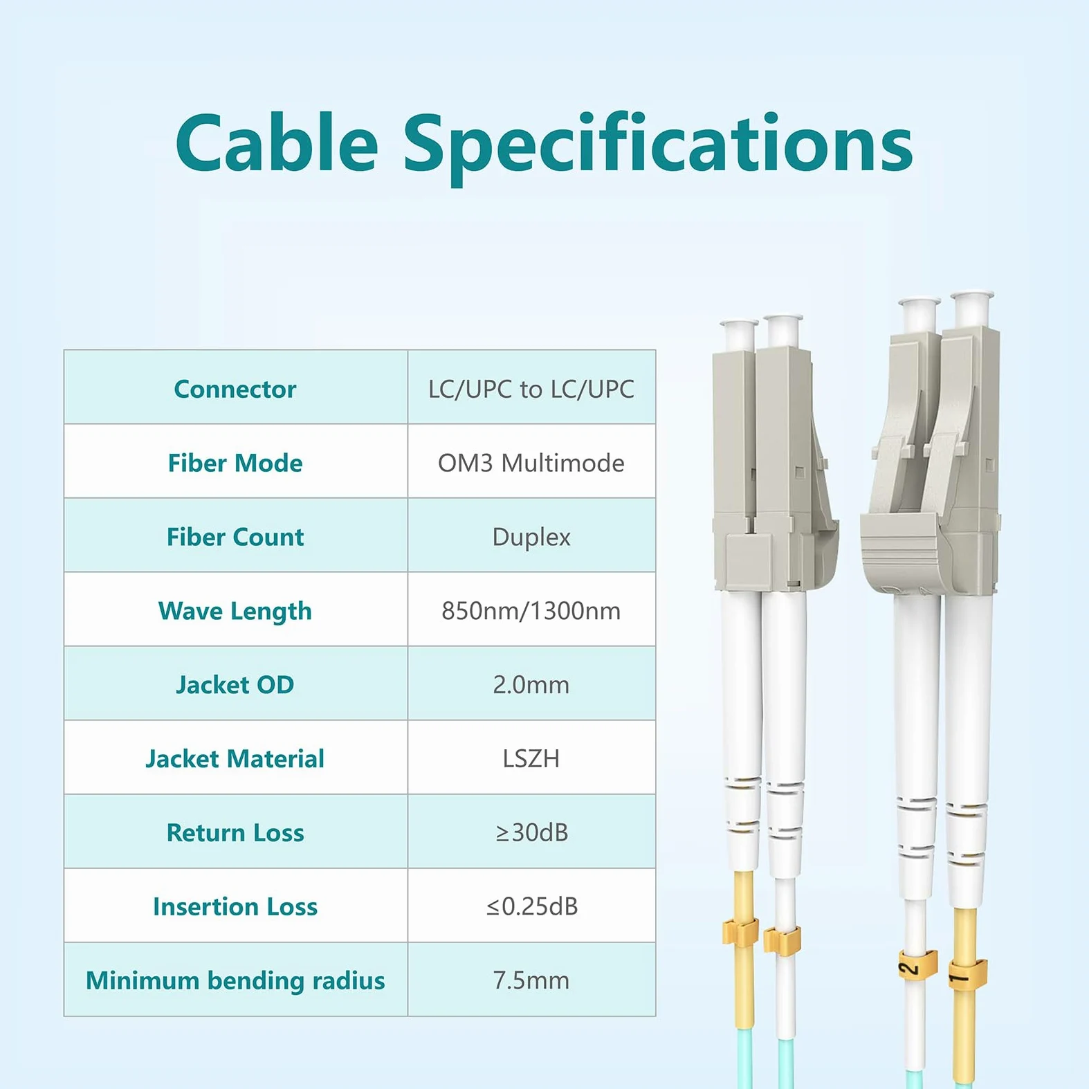 Yonwide OM3 Fibre optique LC vers LC 100 m Options : 0,2 m-200 m, Lc-Lc Multimode 100 mètres, câble fibre optique multimode 10 Go OM3 duplex 50/125 μm, Aqua LSZH MMF