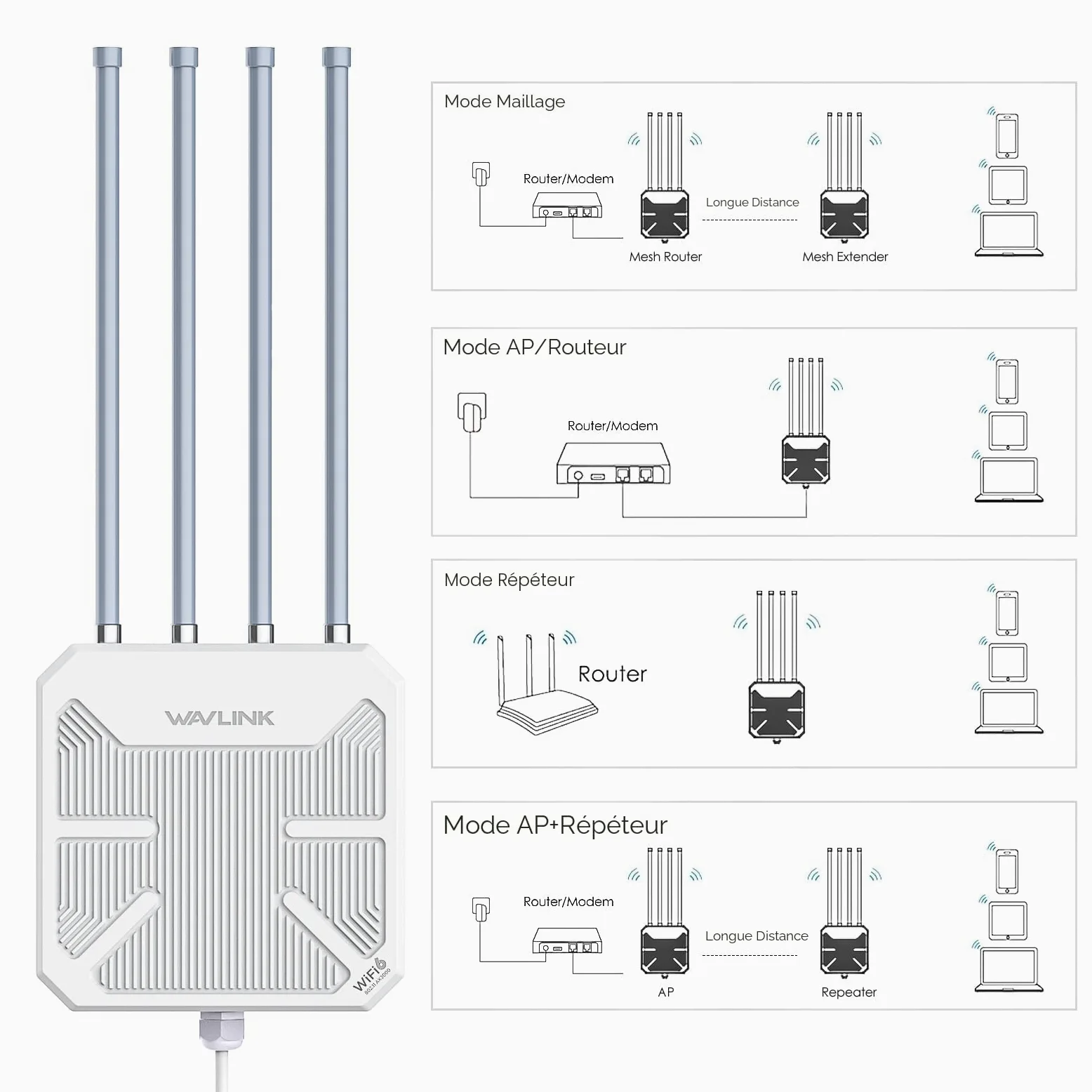 WAVLINK WiFi6 Outdoor Access Point, Long Range Outdoor WiFi, Dual Band 2.4G+5G AX3000 Mesh Extender avec antennes PoE/4x8dBi High-Gain/IP67 Protection contre les intempéries