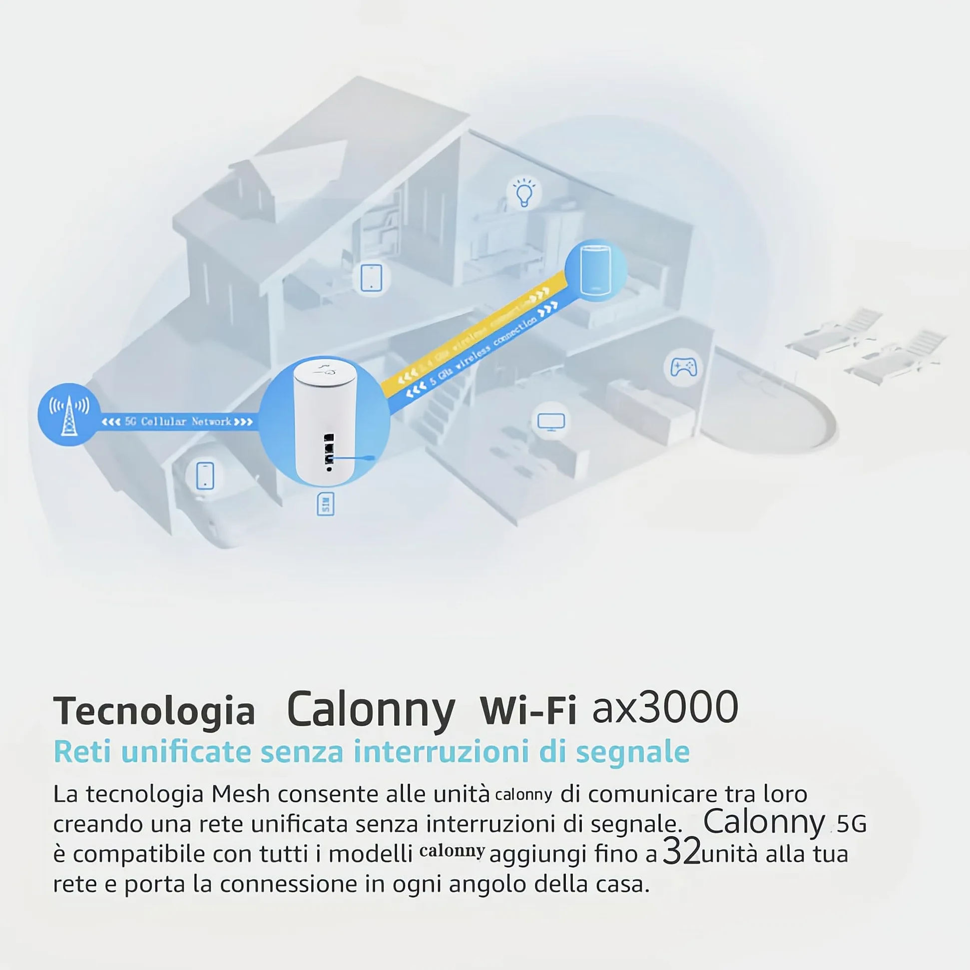 Routeur 5G avec SIM UDX710 WIFI6, 2 Ports, WAN/LAN, 5G, NR, TDD, Max 2,6 Gbit/s DL/650 Mbit/s, Modem UL Double Bande 2,4 GHz, 5,0 GHz, 802.11 a/b/g/n/AC/AX