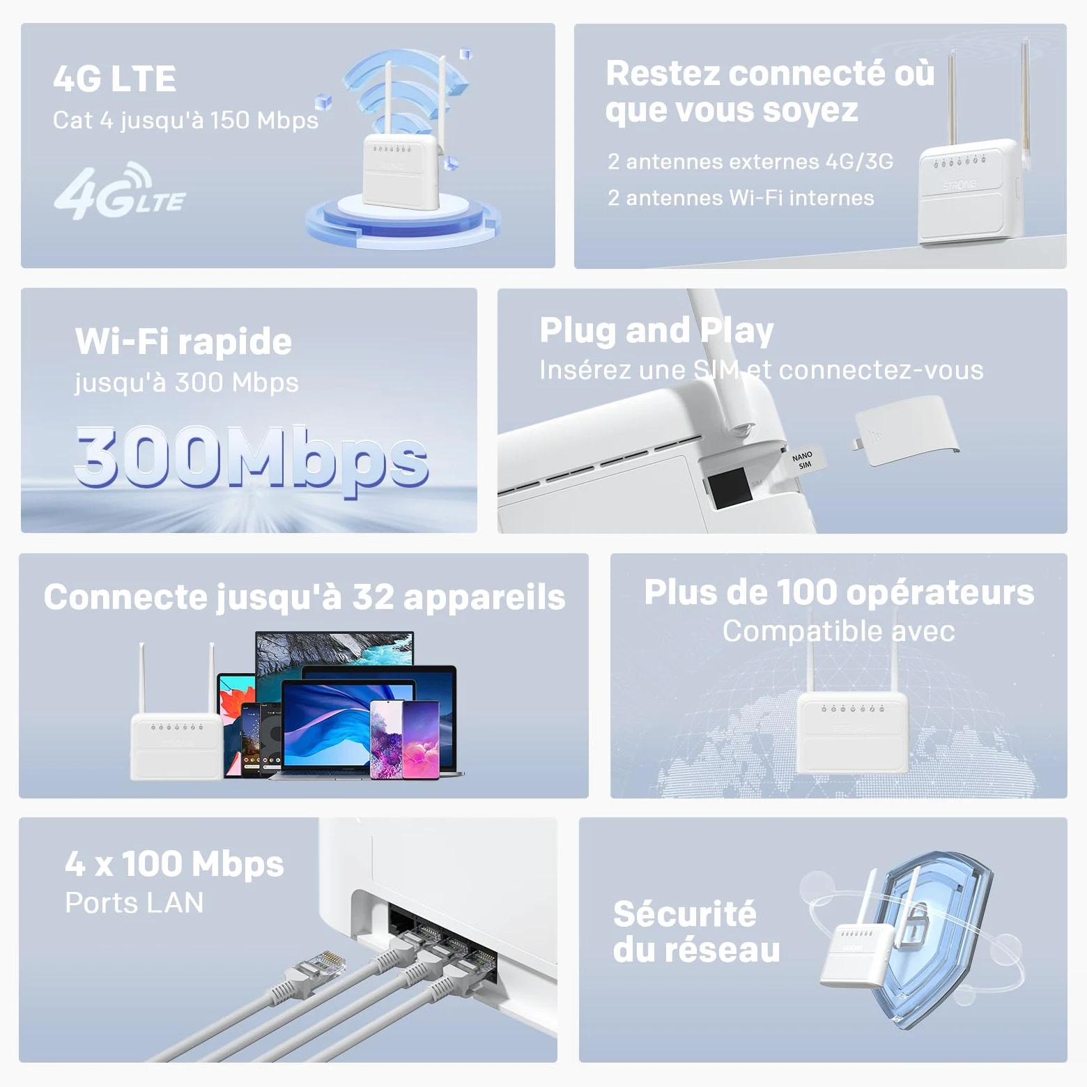 STRONG Routeur 4G Carte Sim, Wi-FI 300 Mbps Box 4G, 4 x Ports 100 Mbps | Routeur 4G Plug & Play avec emplacement Nano SIM, jusqu'à 32 appareils, compatible principaux opérateurs, basculement WAN