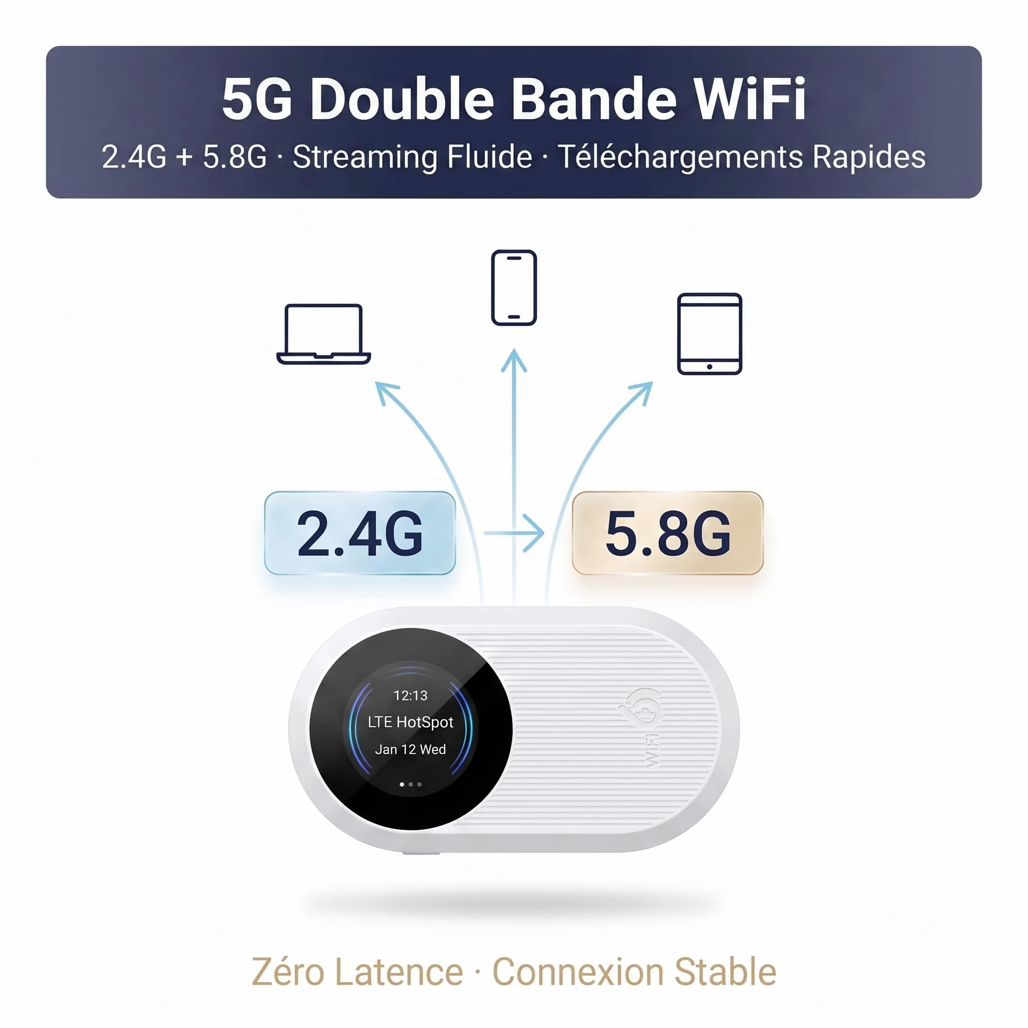Routeur 5G Portable WiFi 6 Double Bande,Hotspot Déverrouillé Slot Carte SIM | WPA3 sécurisé,Internet nomade 300Mbps,15 appareils,Écran LCD débit & connexions,14h autonomie,USB-C,opérateurs,télétravail