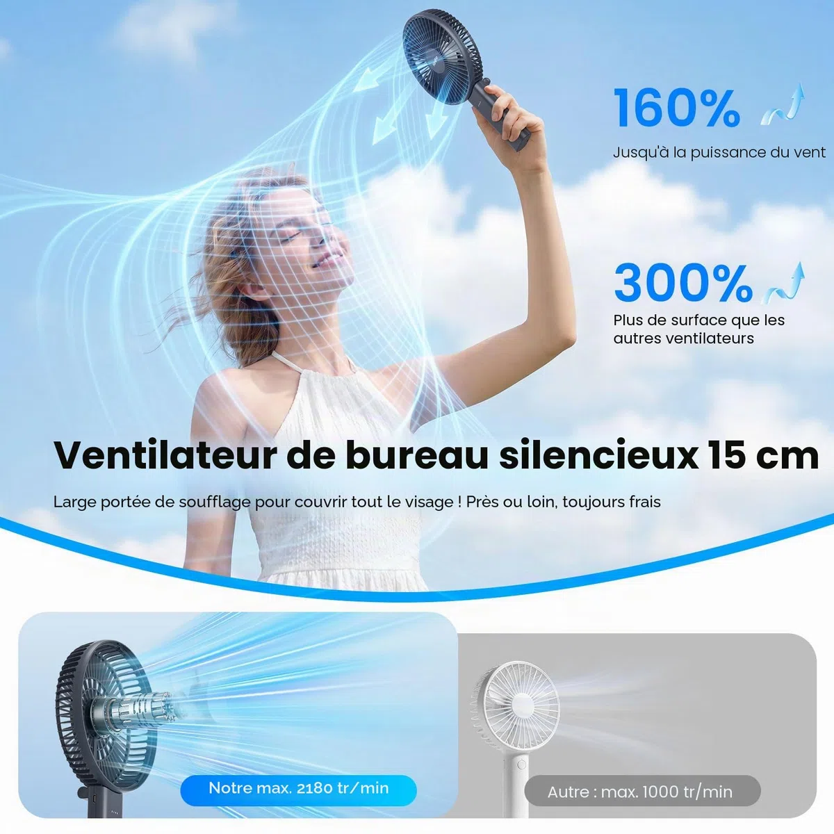 HandFan Ventilateur portatif de 15,2 cm avec batterie de 4000 mAh, ventilateur personnel à 6 vitesses, flux d'air puissant, base amovible, temps de fonctionnement de 5 à 34 heures, pliable à 180° pour