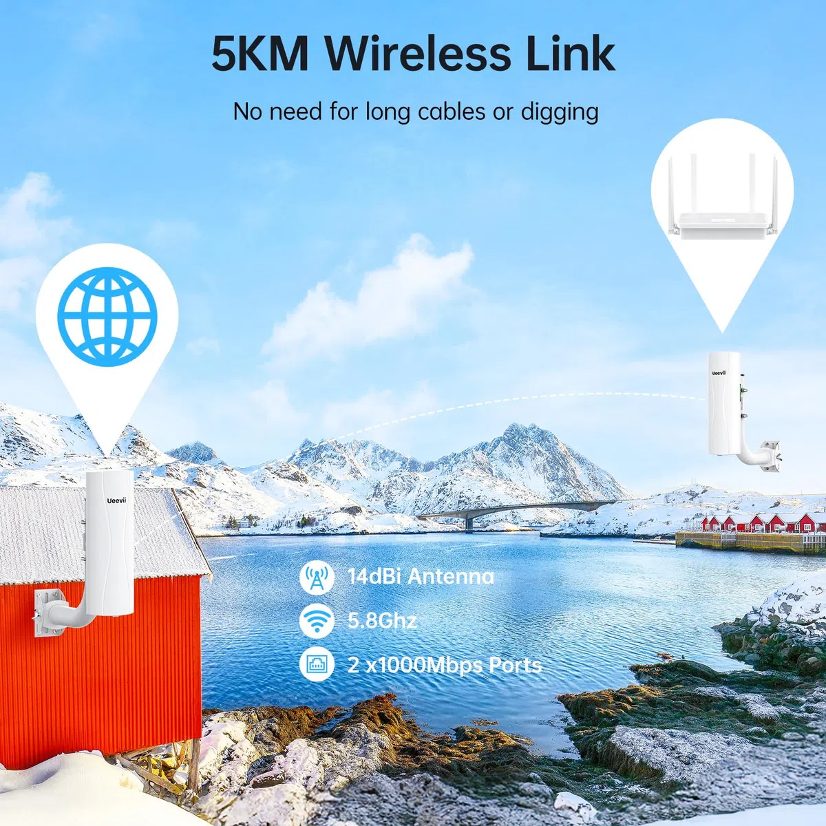 Système de Pont sans Fil avec portée de 5 km, connecteurs Double Gigabit, Alimentation PoE, routeur WiFi AX3000 et Supports d'installation réglables, kit Complet pour ponts sans Fil Point à Point