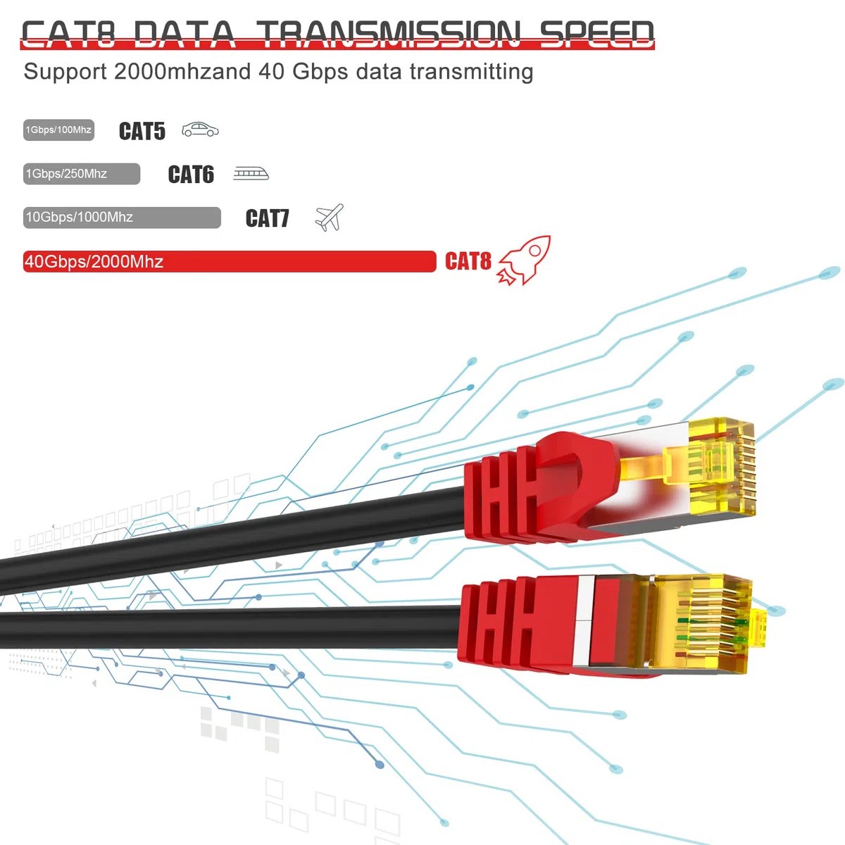 Câble Ethernet Cat 8 blindé robuste de 20 m, 61 m, 26 AWG, 40 Gbit/s, 2000 MHz, S/FTP pour intérieur et extérieur