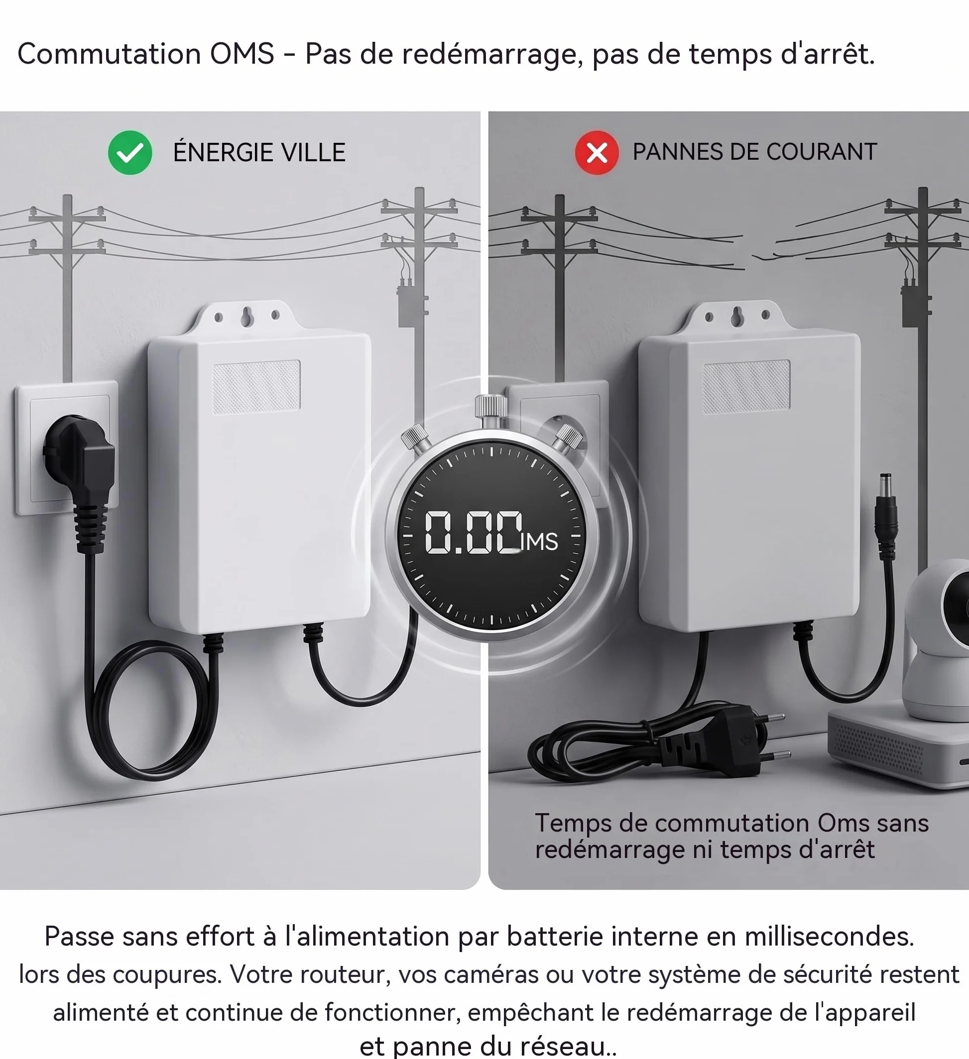 UPS 12V 2A Mini Onduleur Alimentation de Secours sans Interruption Batterie Intégrée 3600 mAh Prise DC 5.5x2.1mm