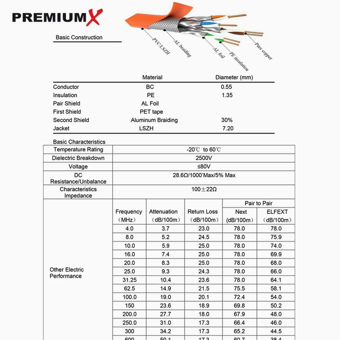 Premium X Câble réseau CAT 7 30 m - Câble LAN duplex - Câble en cuivre - Câble de données Ethernet S/FTP PiMF PoE Eca Kat7 - Câble d'installation pour une pose sans effort
