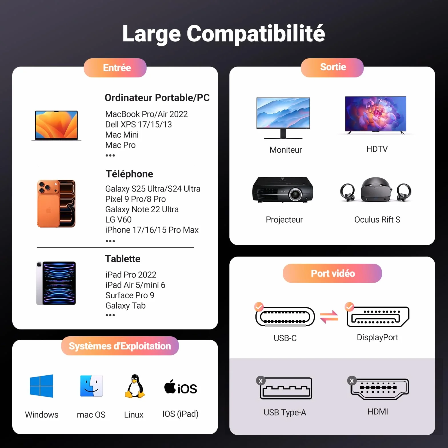 UGREEN Câble USB C DisplayPort Bidirectionnel 8K 60Hz 4K 240Hz HDR Type C DP1.4 Thunderbolt 4 3