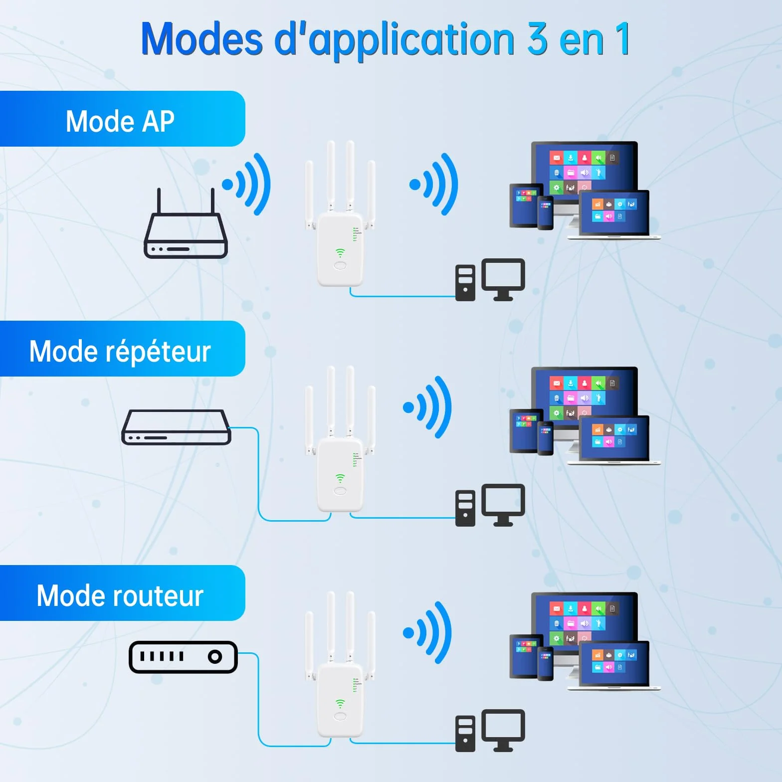 Répéteur WiFi 300Mbps 4 Antennes Amplificateur de Signal avec Mode AP/Repeater/Routeur Port Ethernet